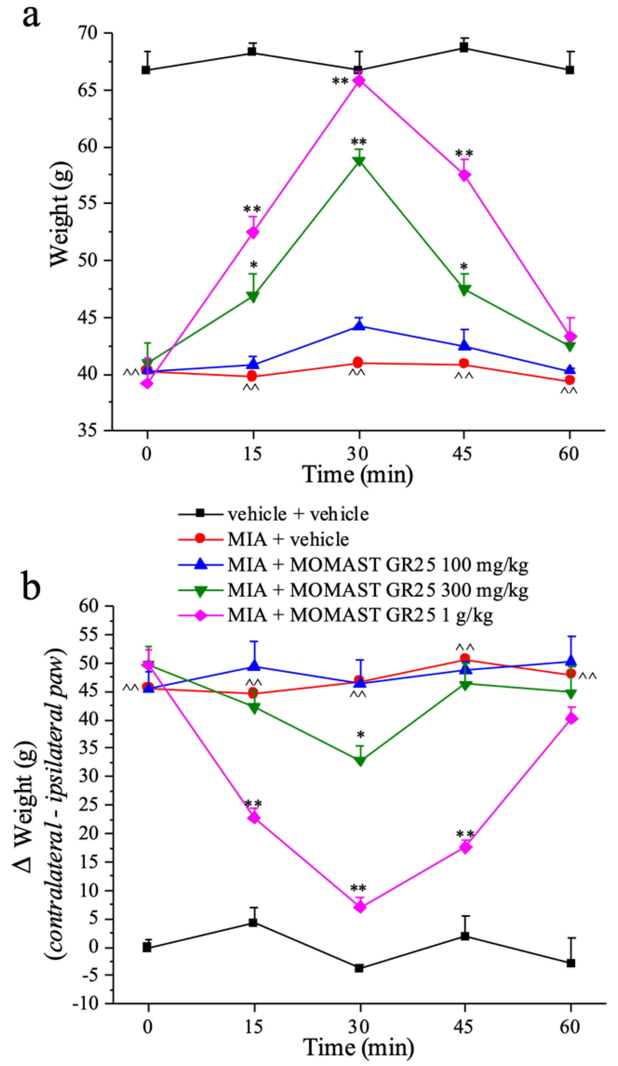 Nutrients 14 01487 g003