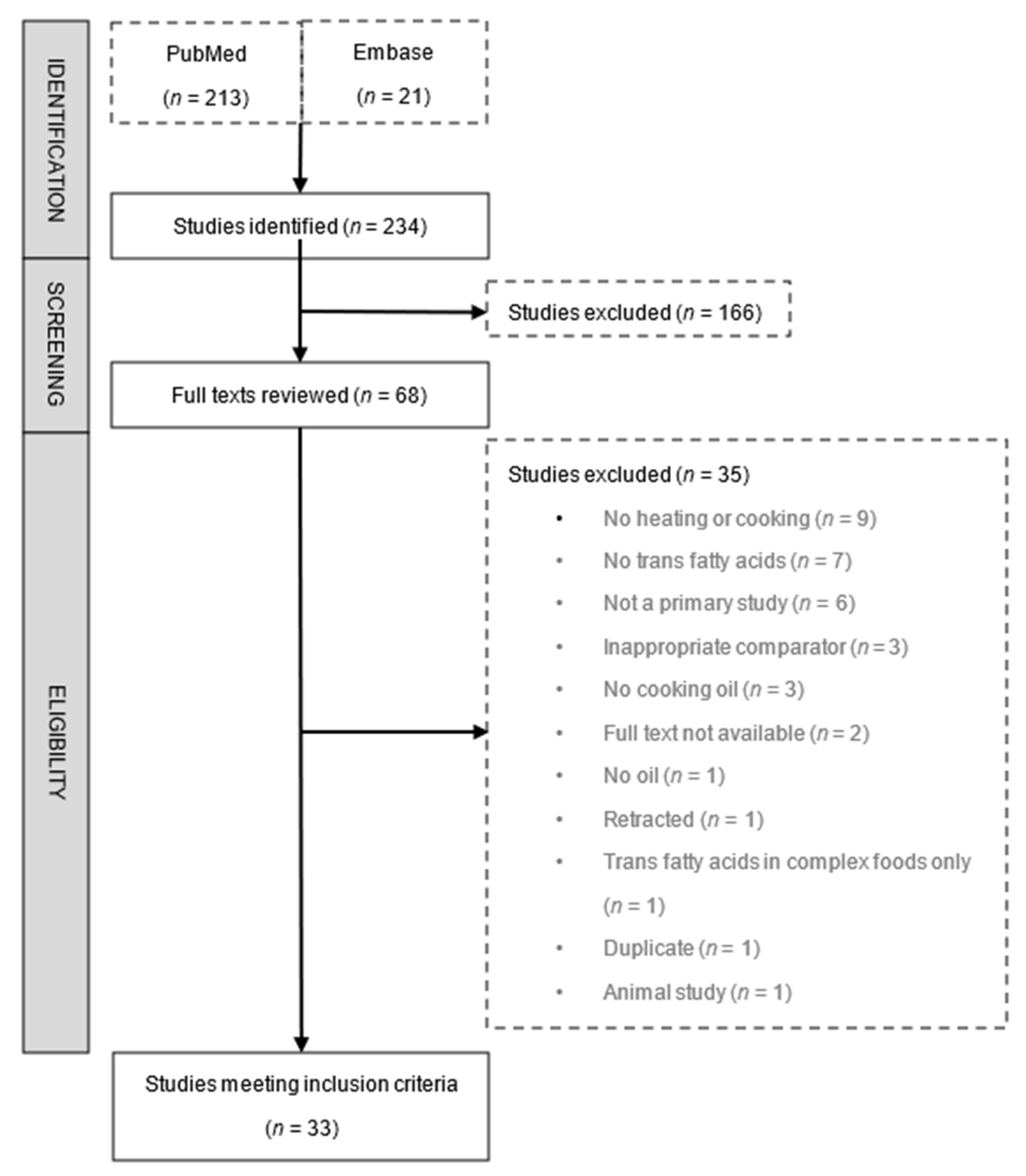 Nutrients 14 01489 g001