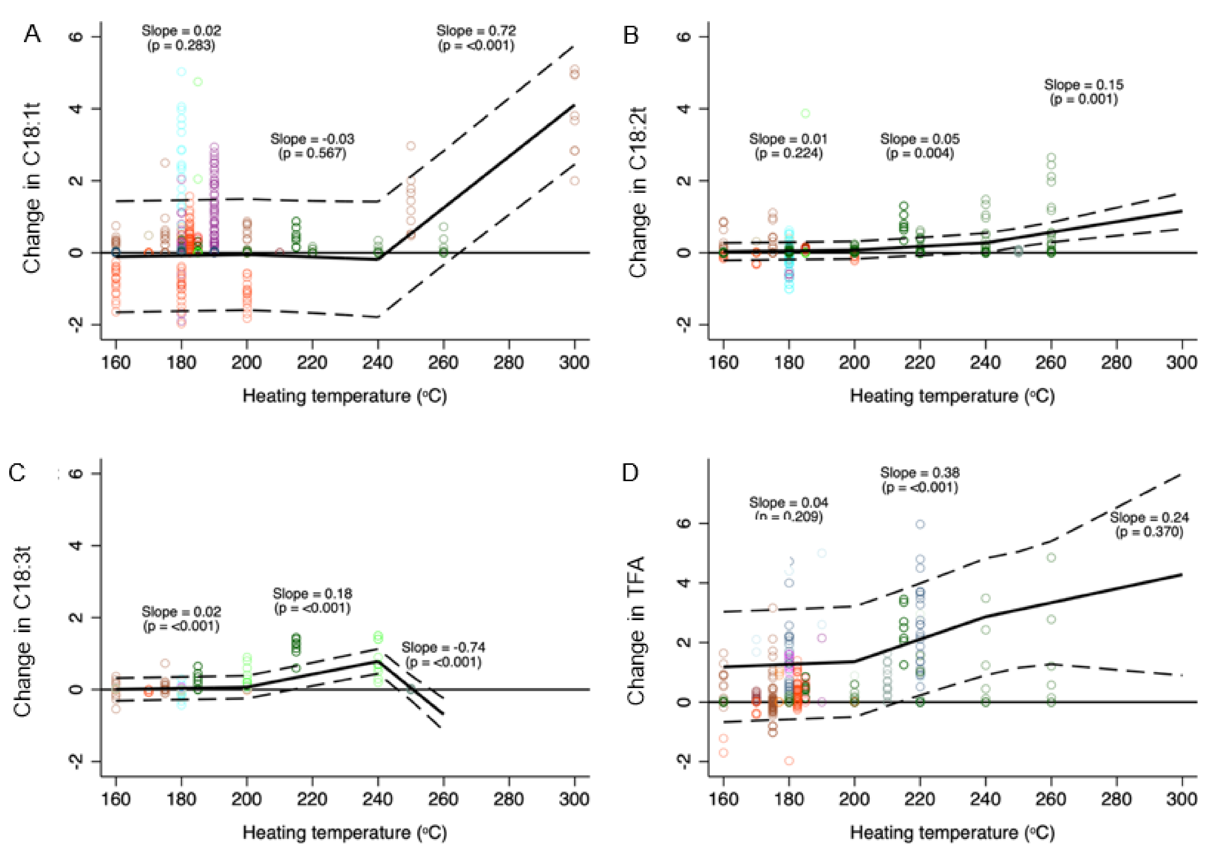 Nutrients 14 01489 g002