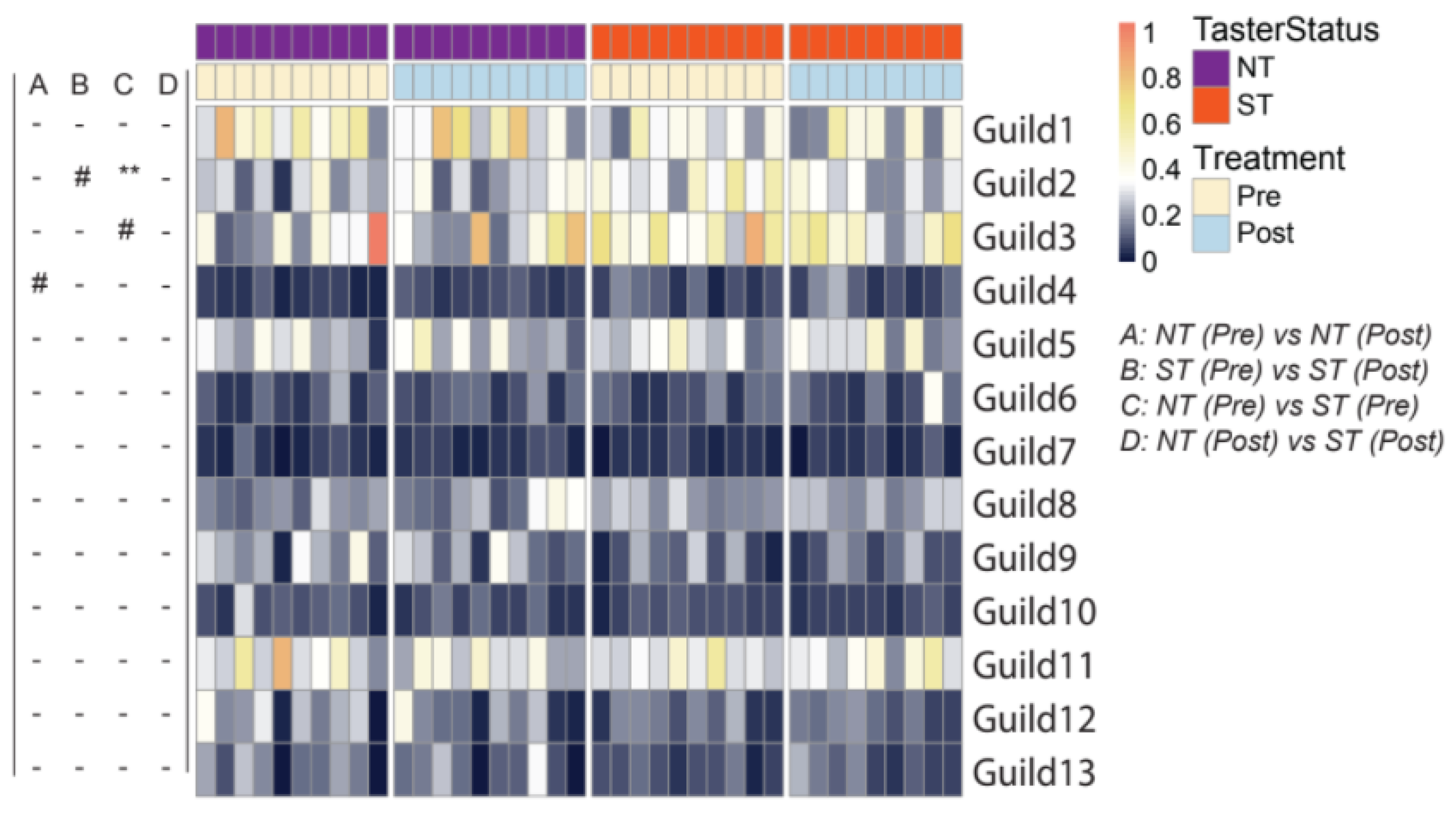 Nutrients 14 01492 g004