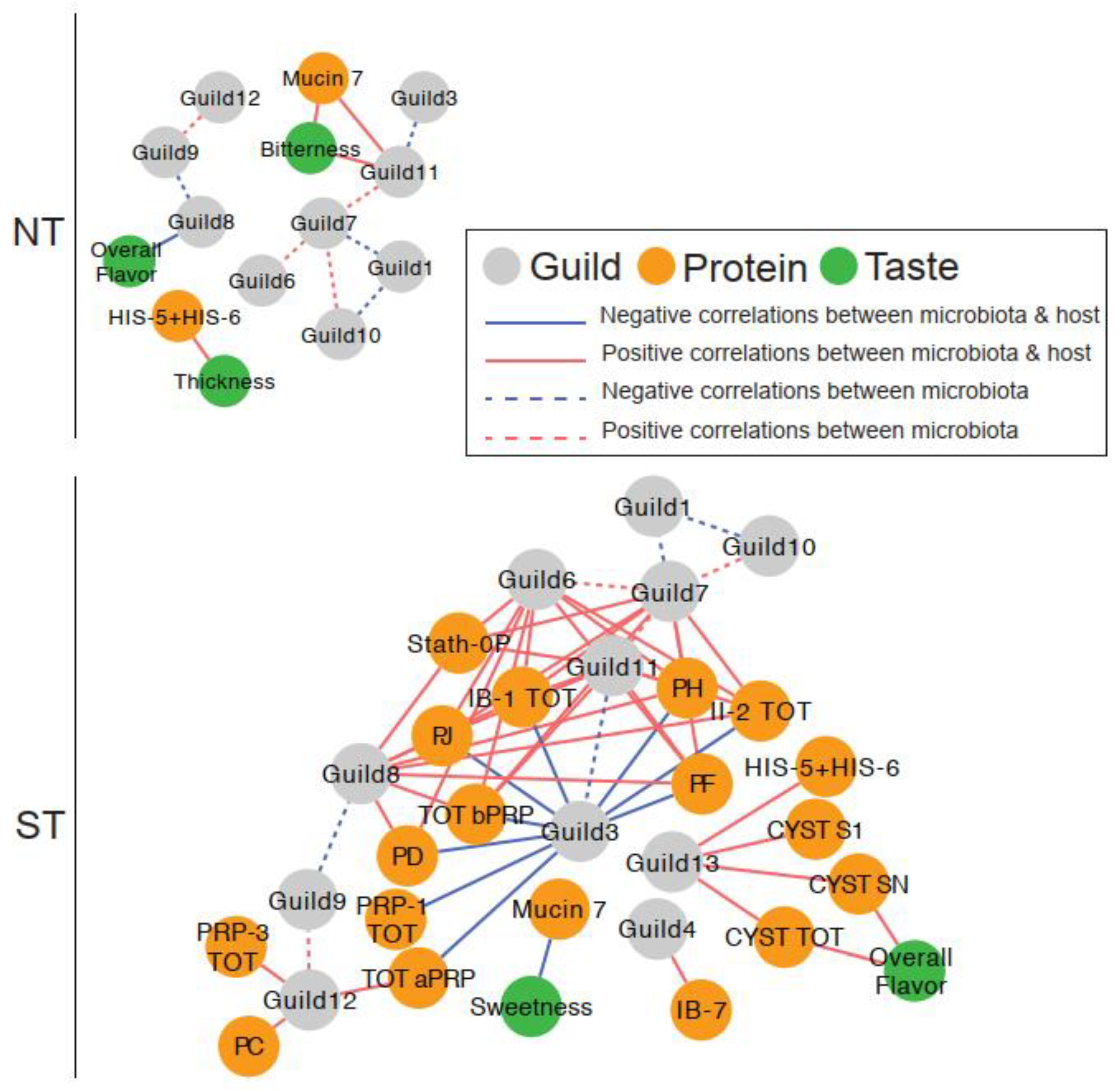 Nutrients 14 01492 g008