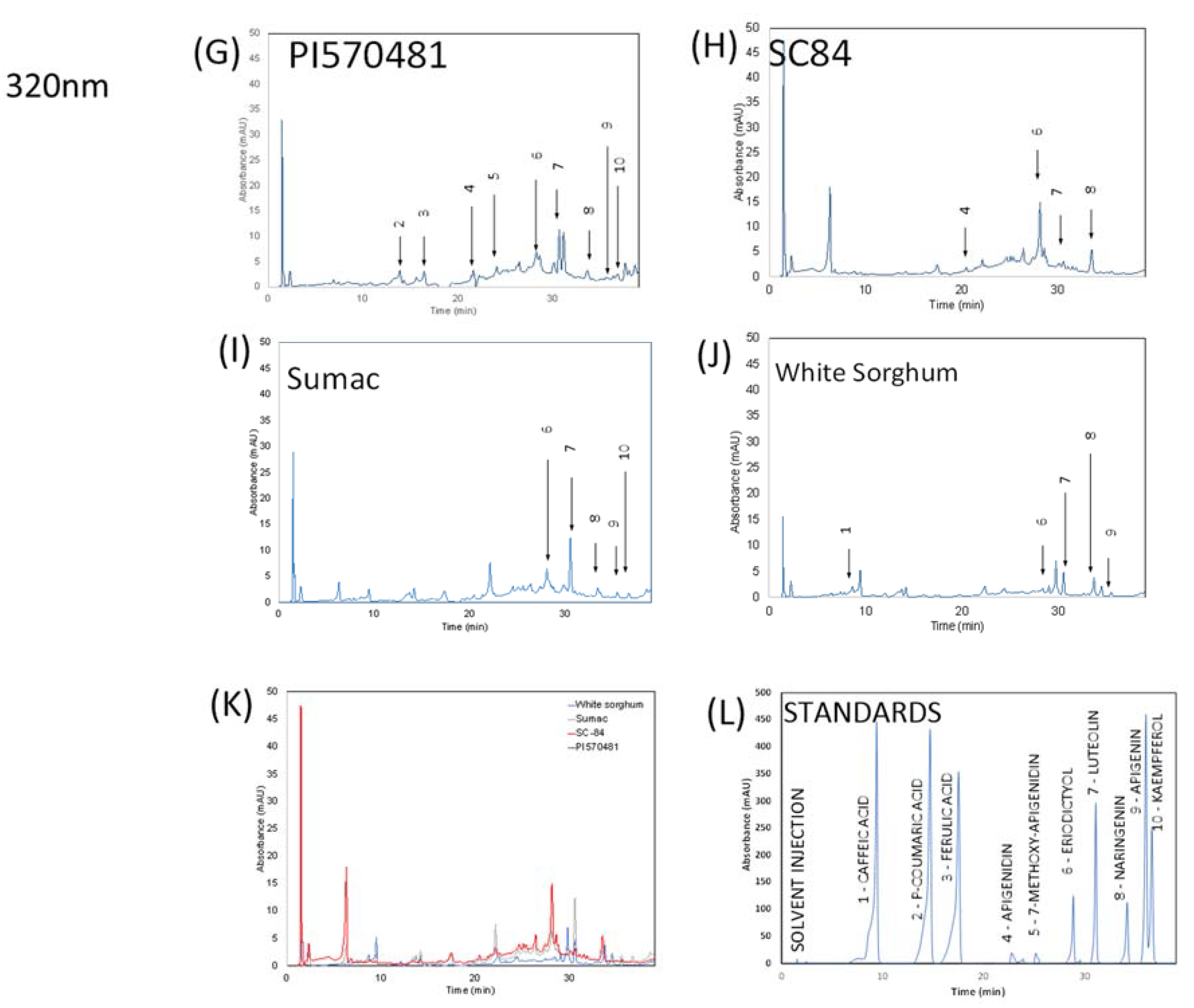 Nutrients 14 01493 g001b