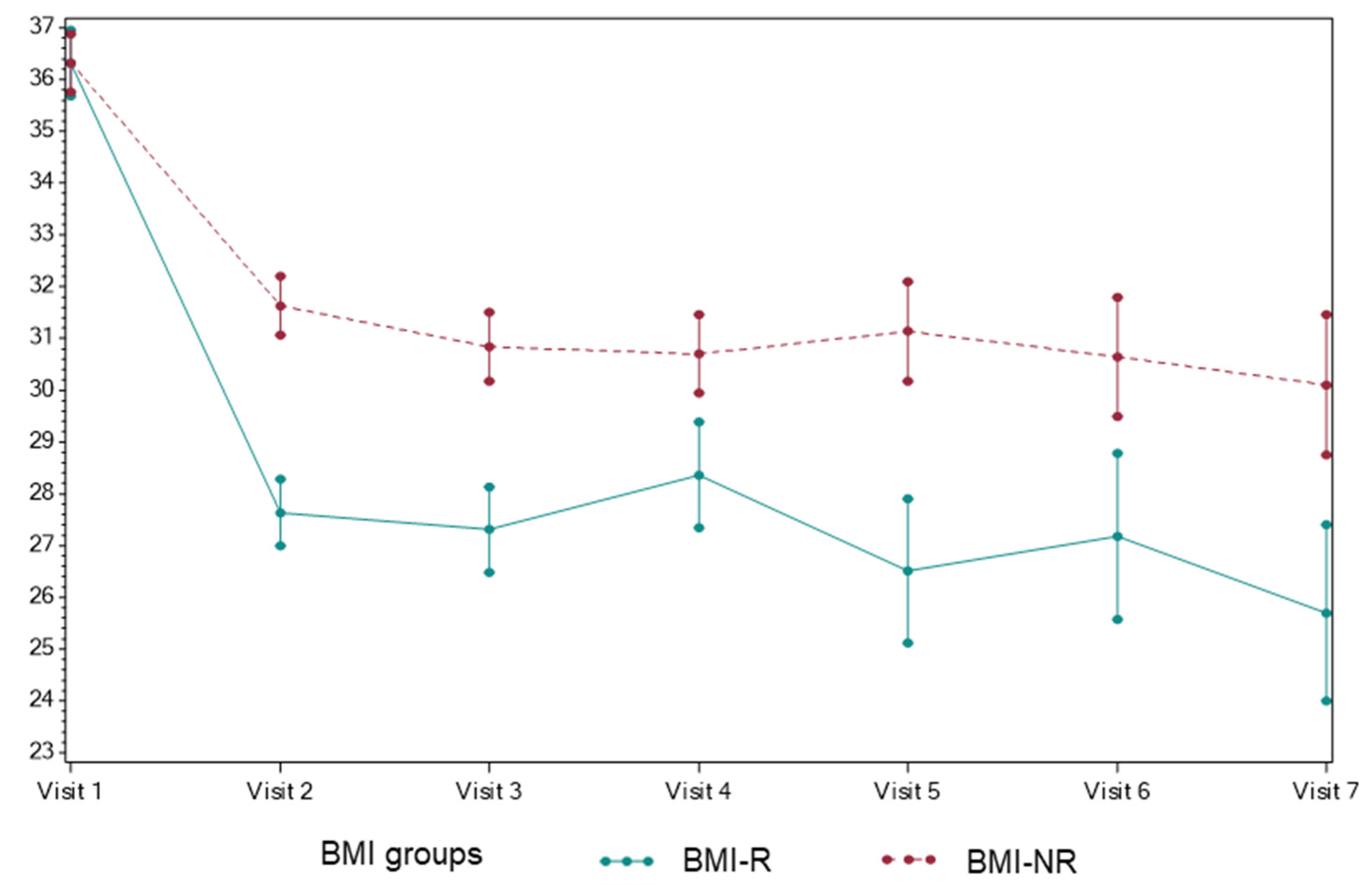 Nutrients 14 01500 g001