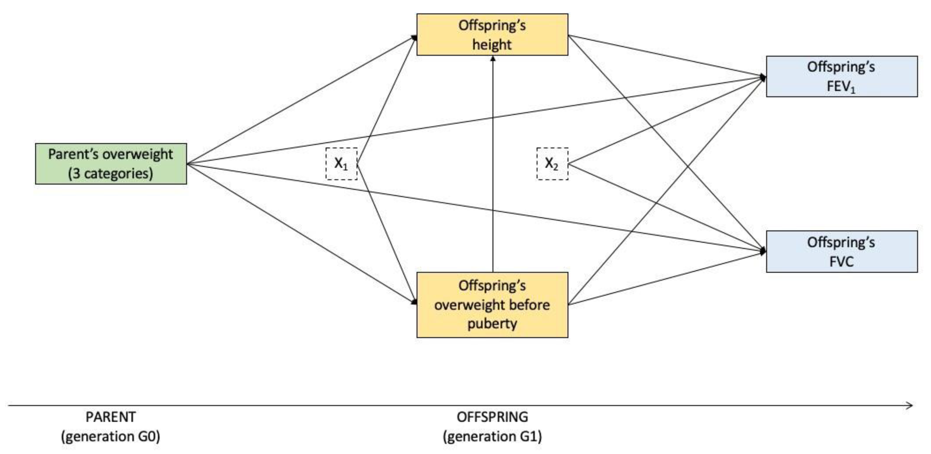 Nutrients 14 01506 g003