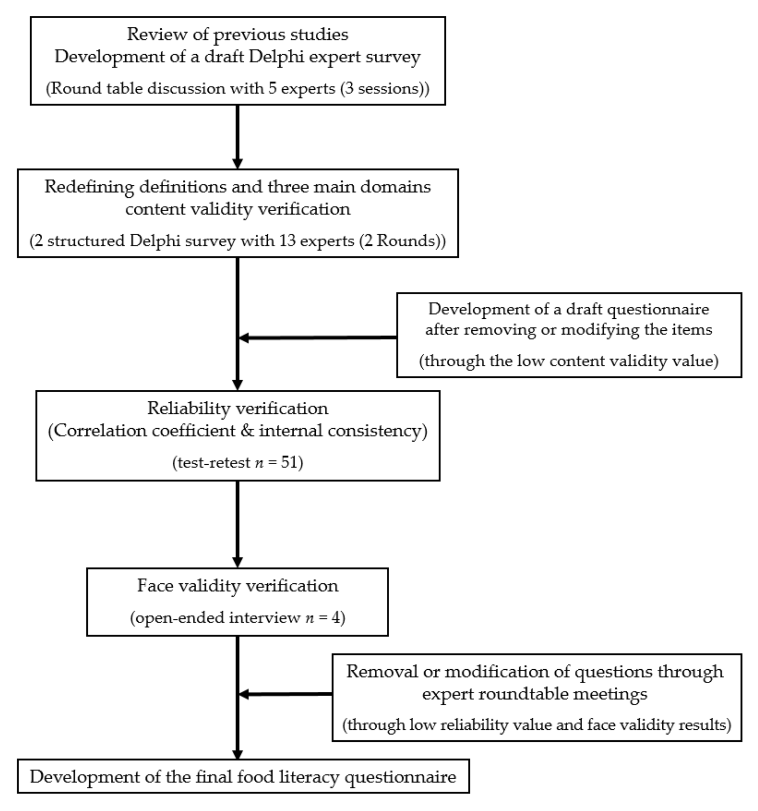 Nutrients 14 01507 g001 550