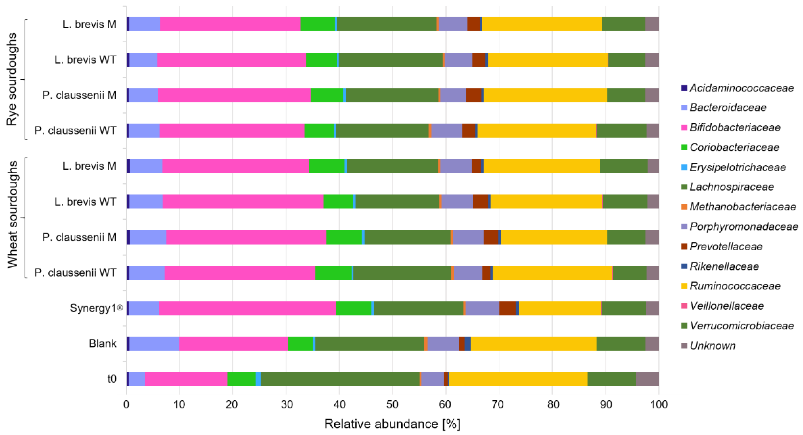 Nutrients 14 01510 g001 Nutrients 14 01510 g001