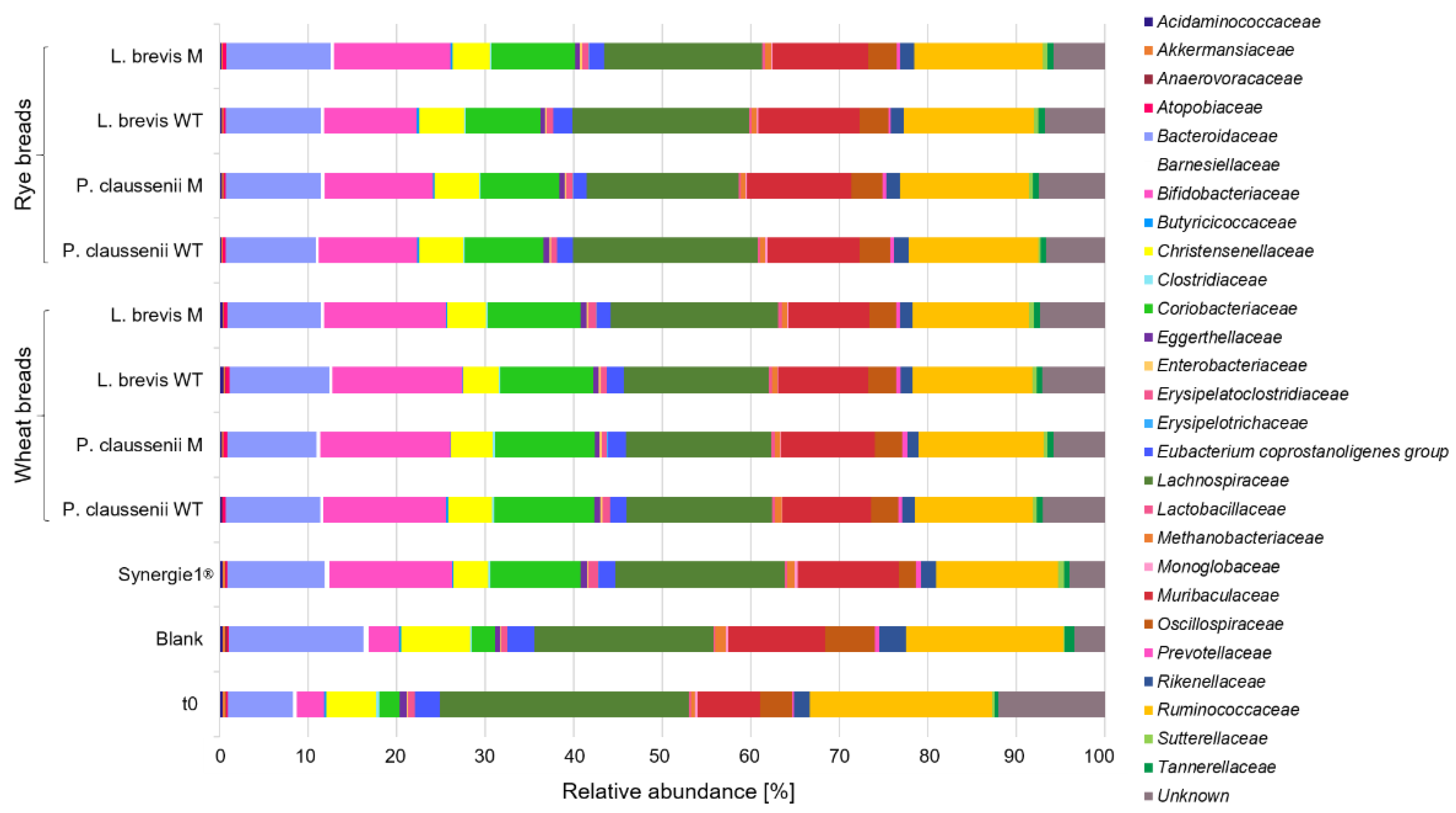 Nutrients 14 01510 g002 Nutrients 14 01510 g002