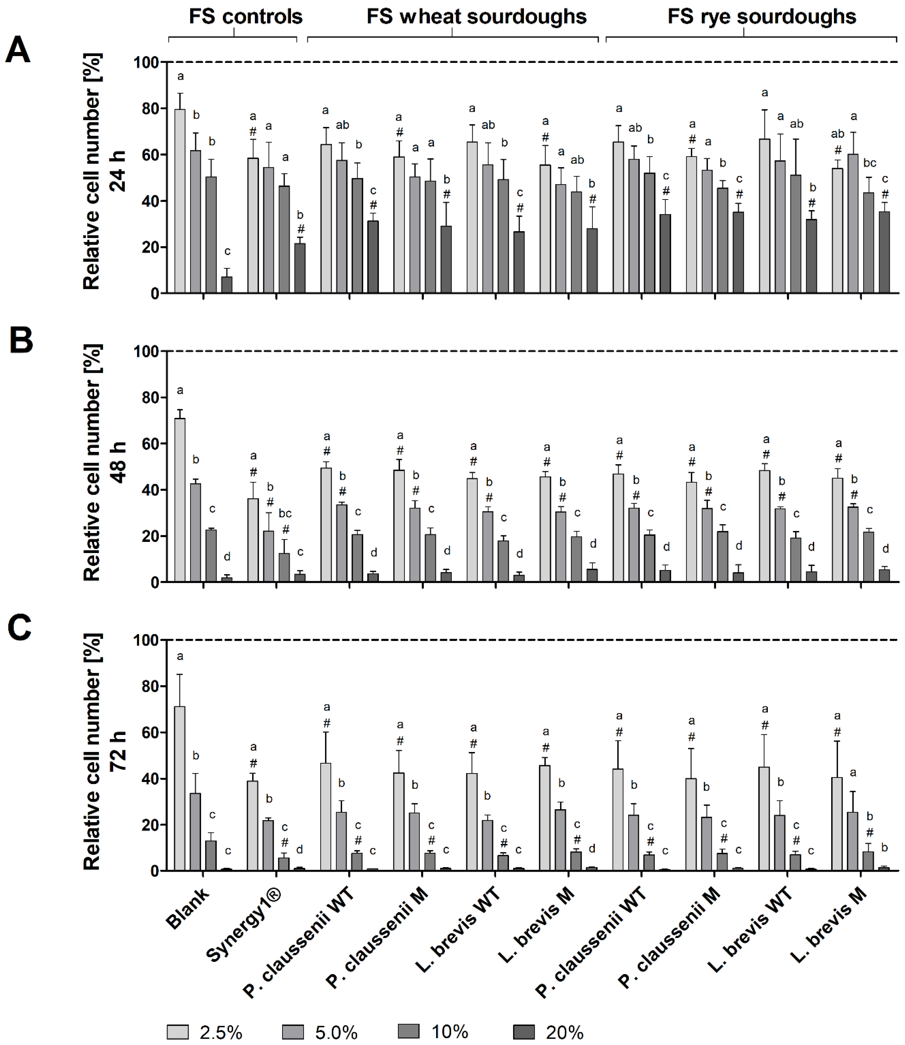 Nutrients 14 01510 g003 Nutrients 14 01510 g003