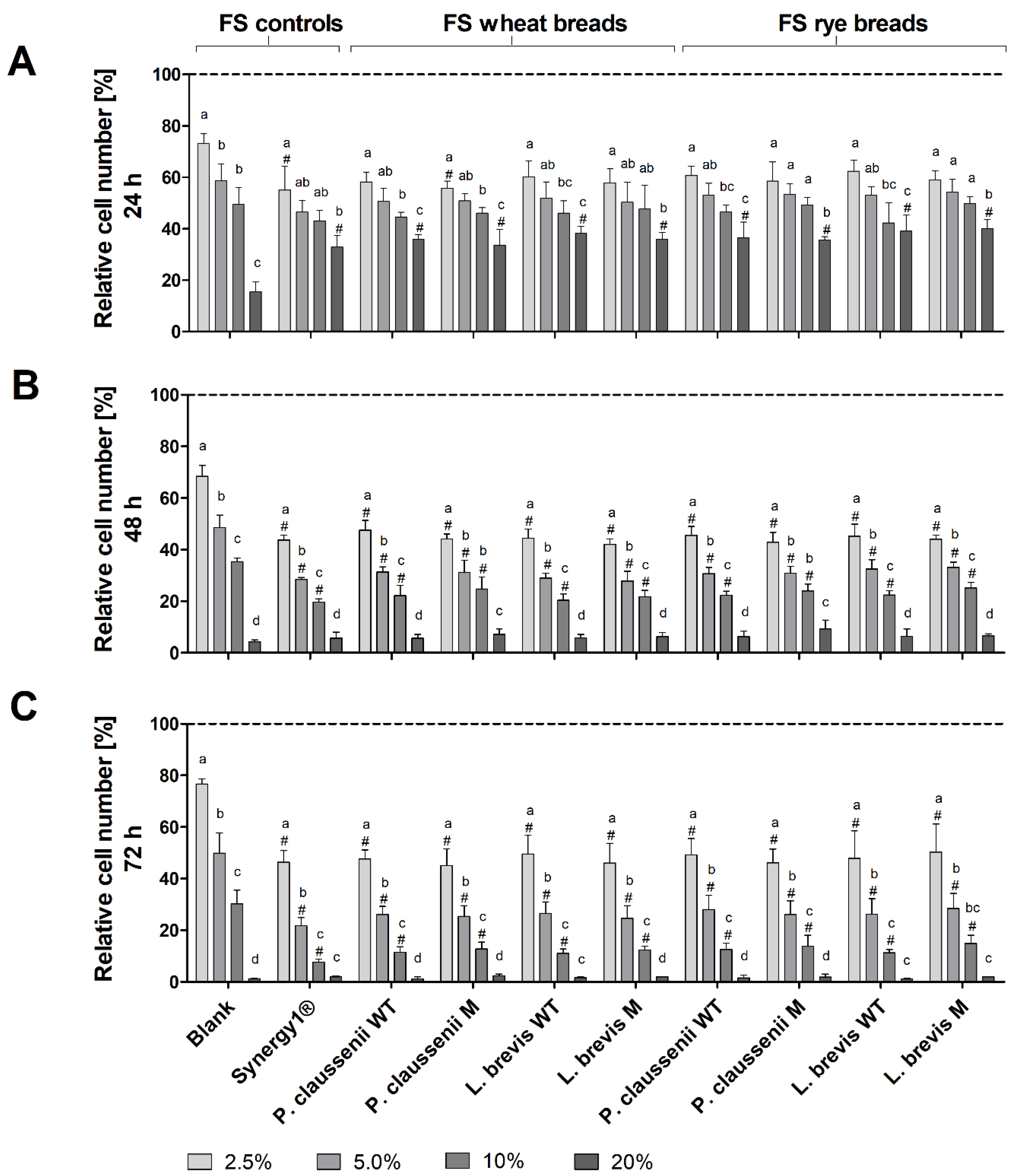 Nutrients 14 01510 g004 Nutrients 14 01510 g004