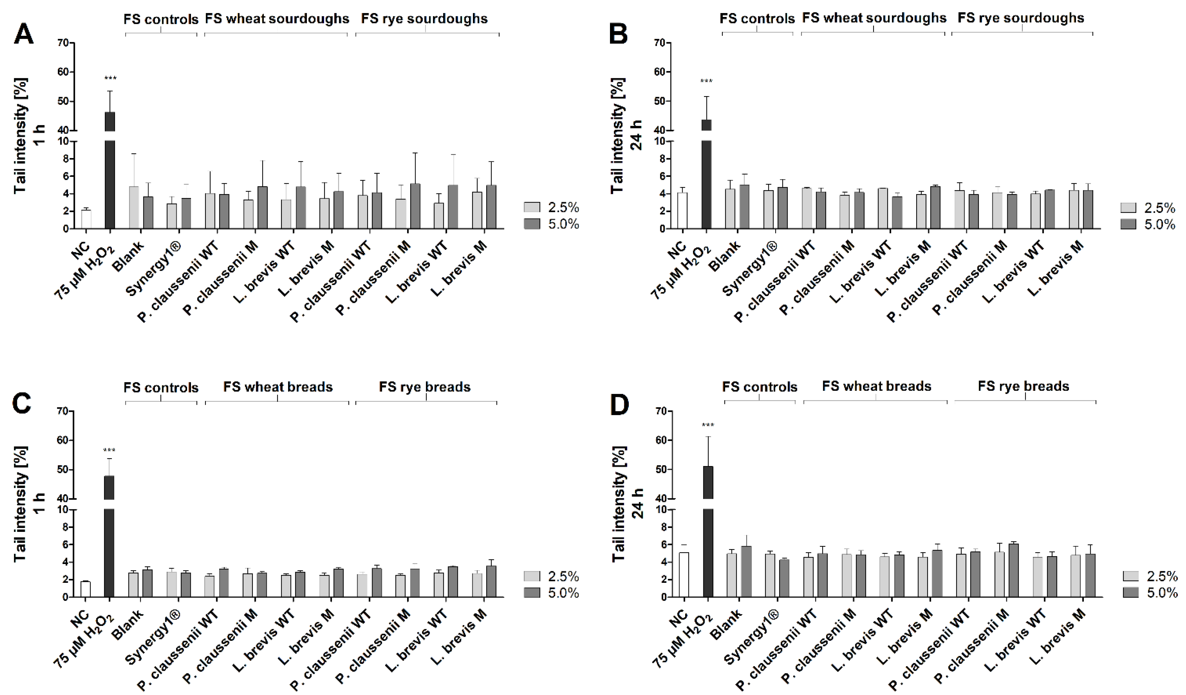 Nutrients 14 01510 g005 Nutrients 14 01510 g005