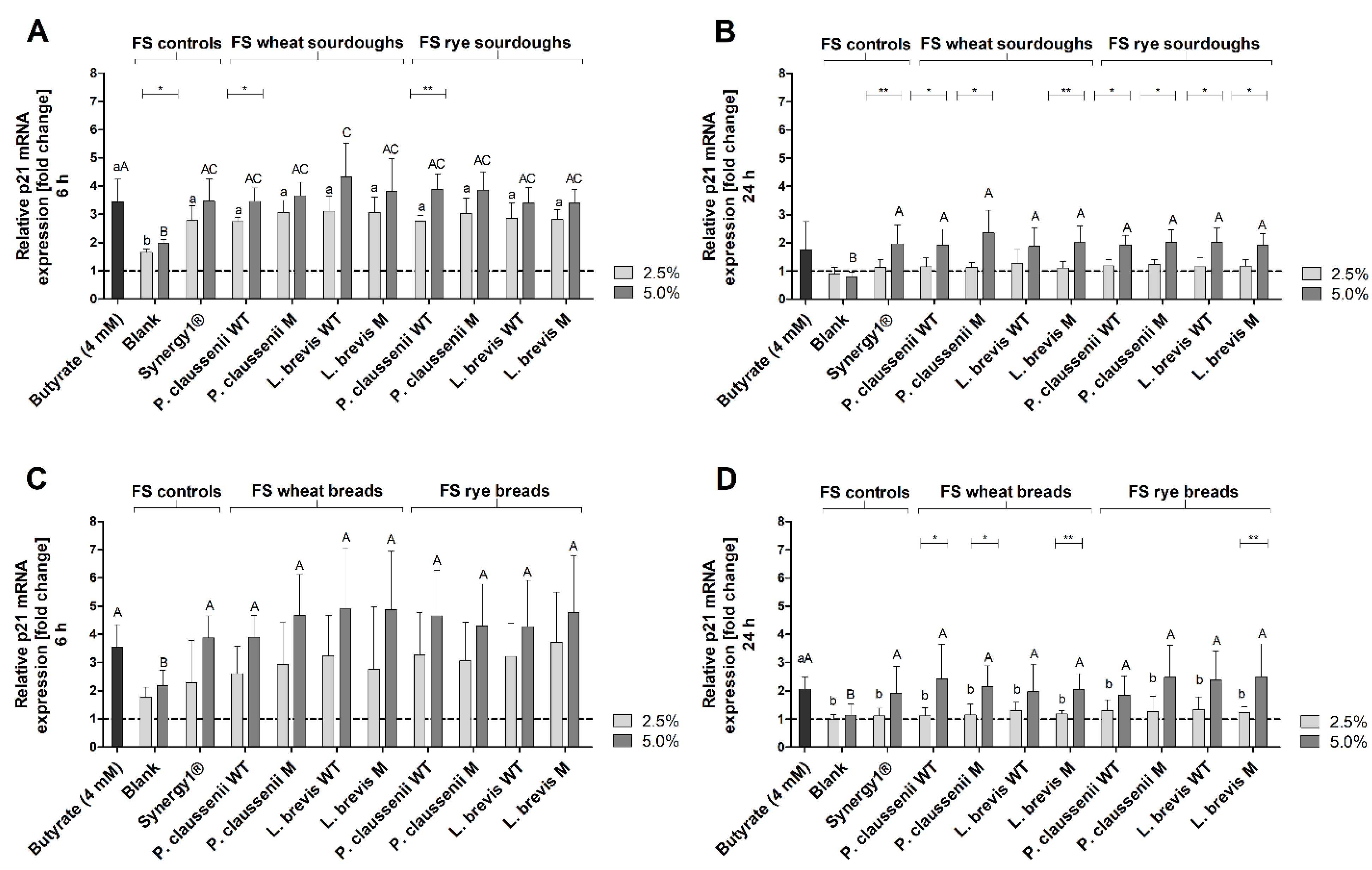 Nutrients 14 01510 g007 Nutrients 14 01510 g007