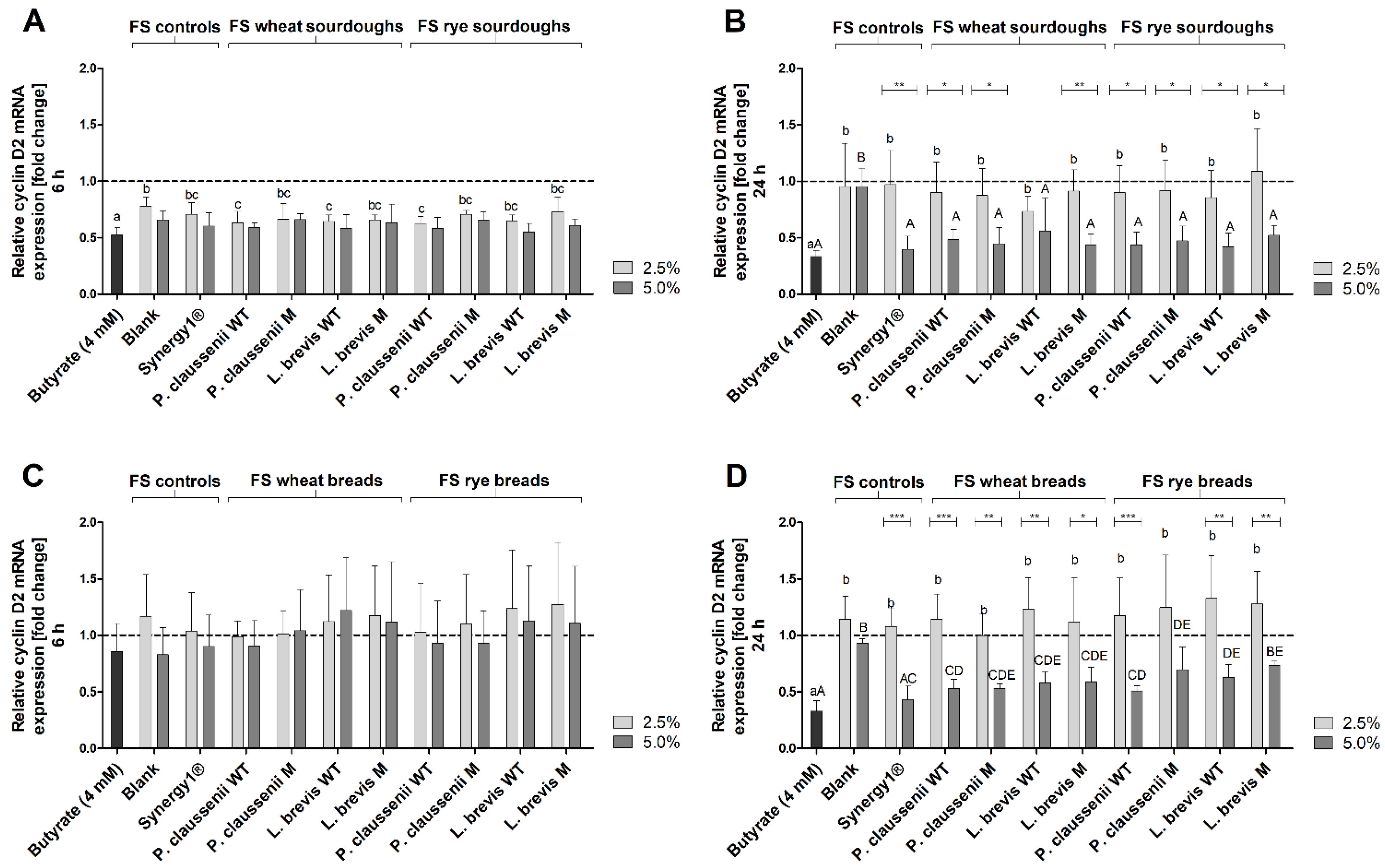 Nutrients 14 01510 g008 Nutrients 14 01510 g008