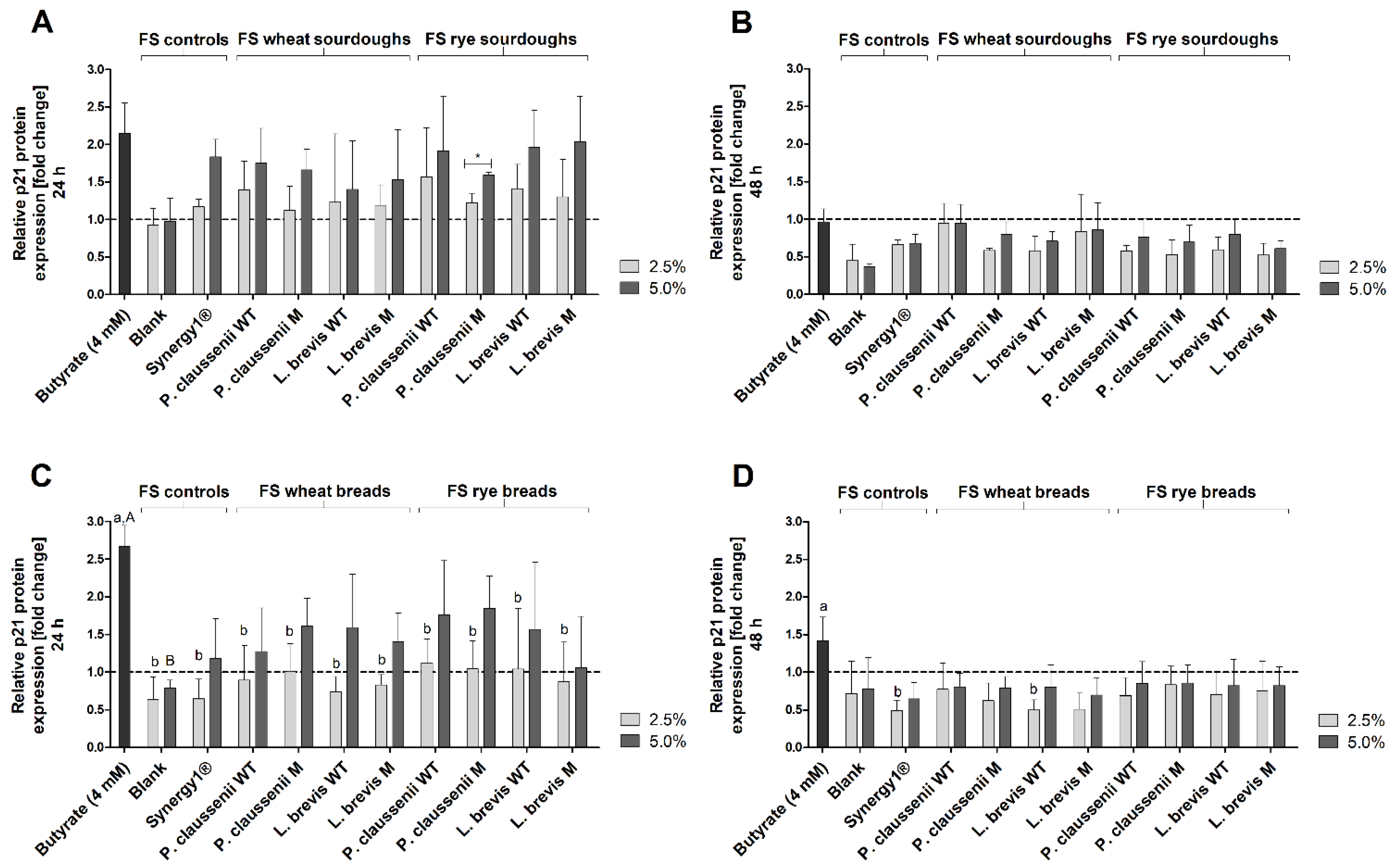 Nutrients 14 01510 g009 Nutrients 14 01510 g009