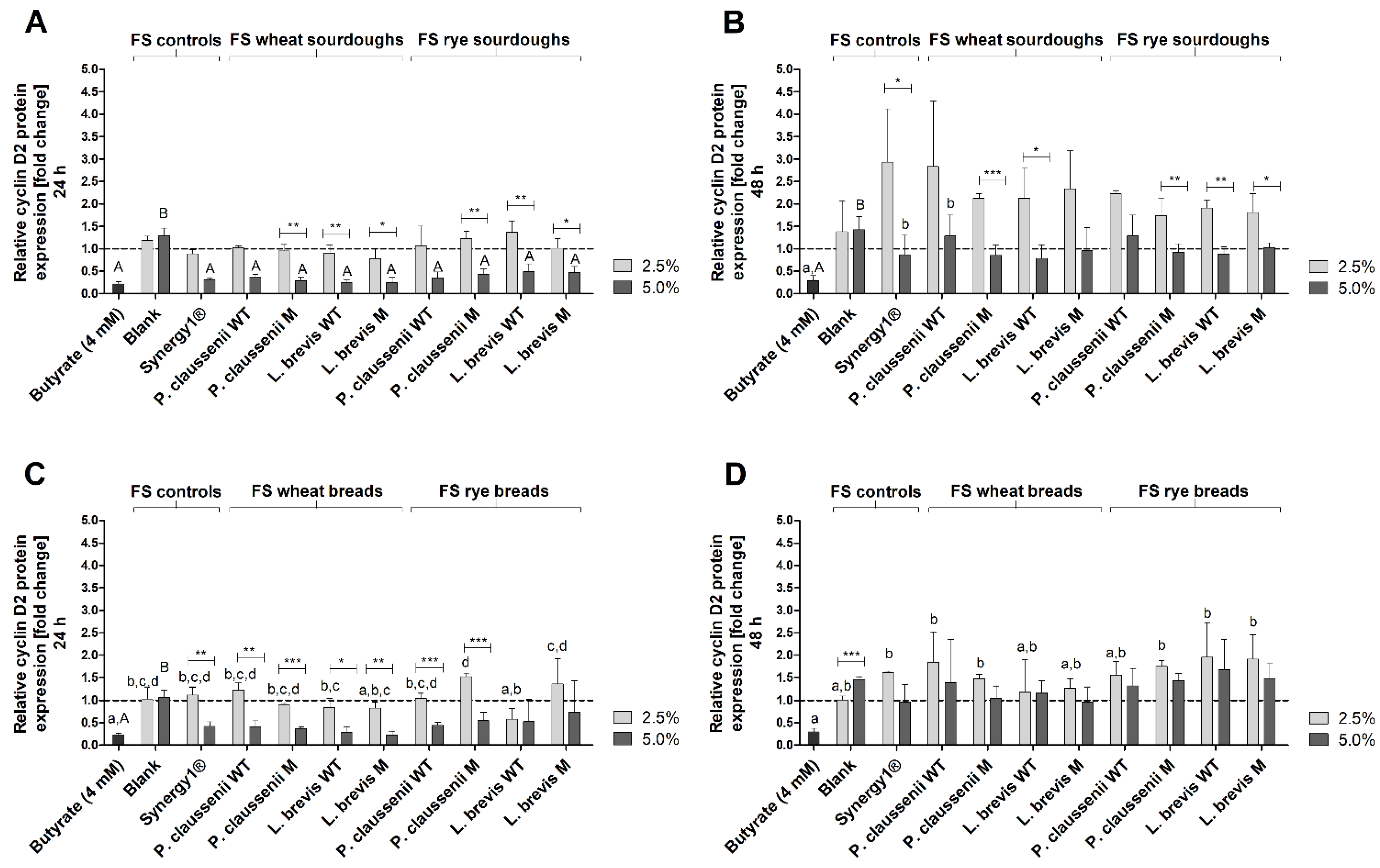 Nutrients 14 01510 g010 Nutrients 14 01510 g010