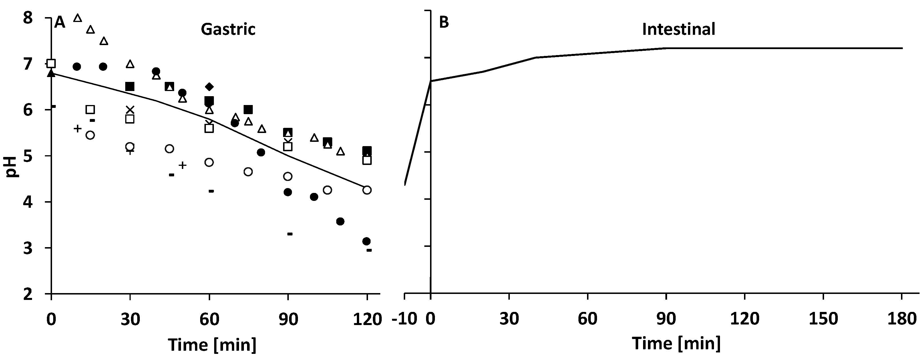 Nutrients 14 01512 g002