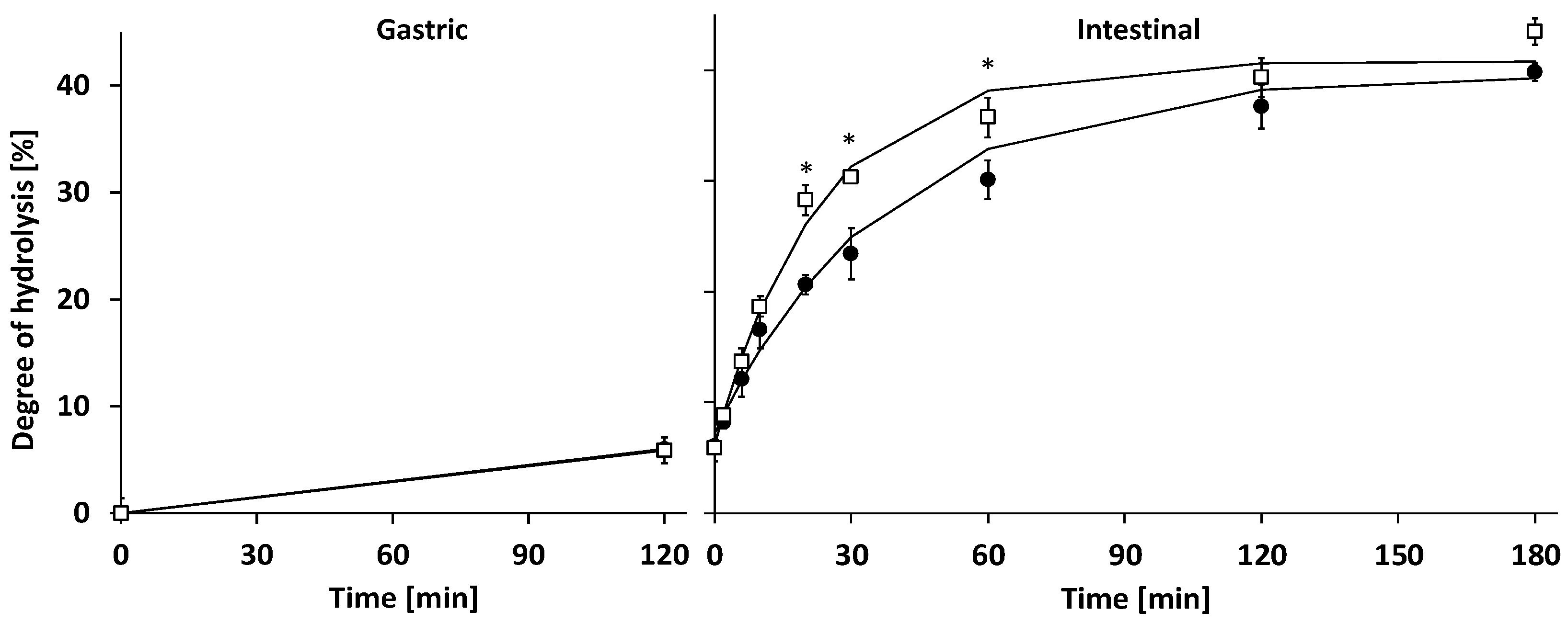Nutrients 14 01512 g003
