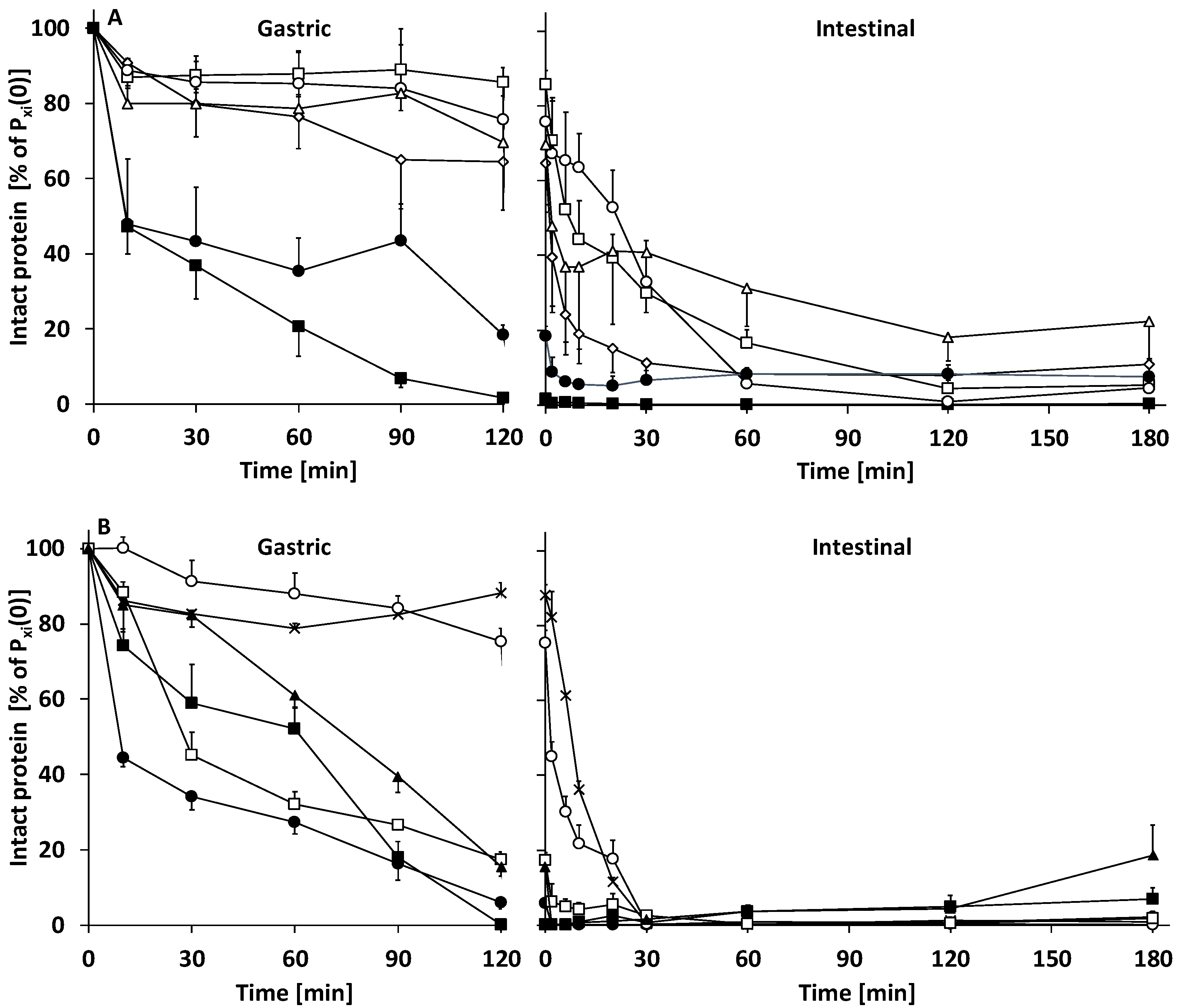 Nutrients 14 01512 g006