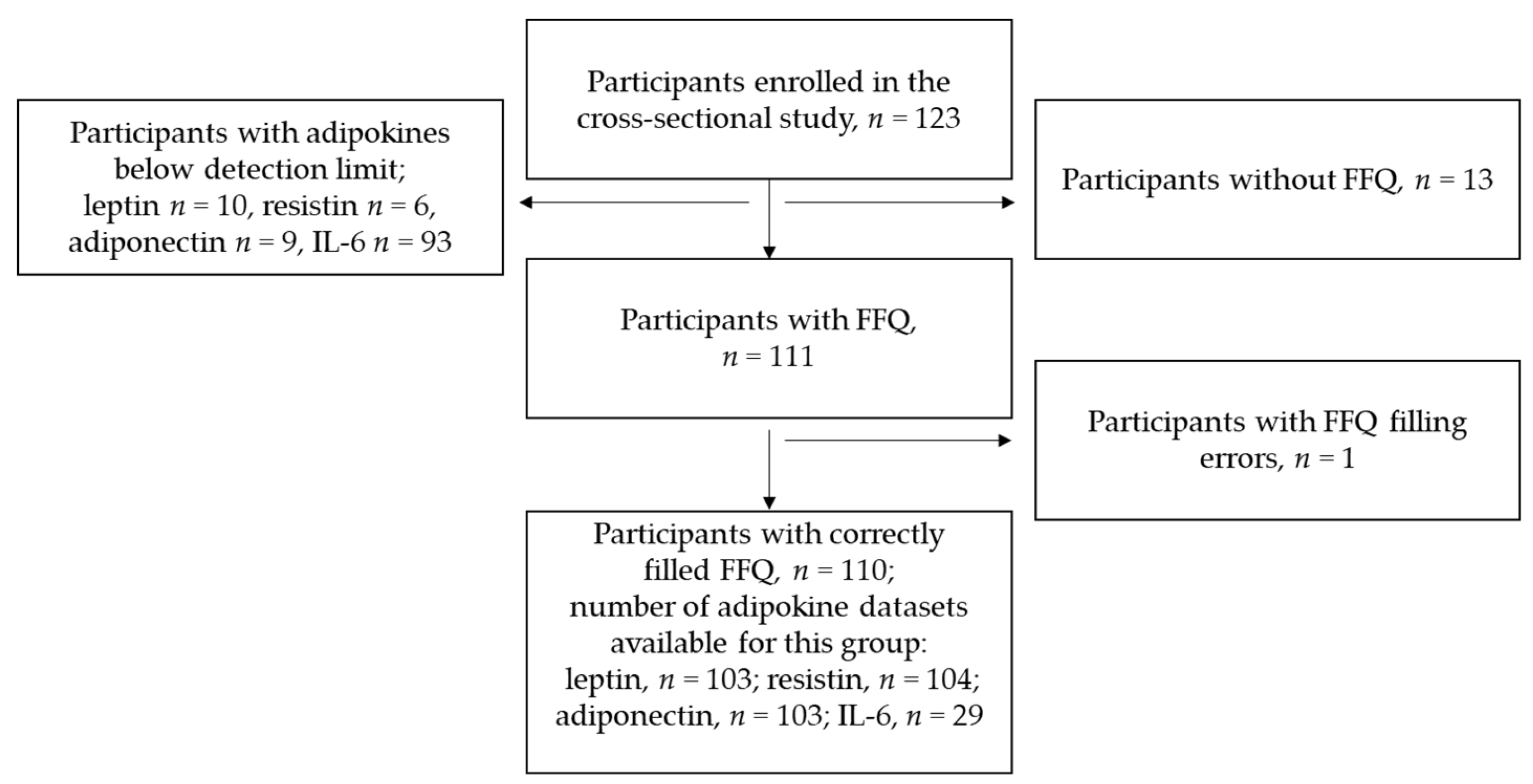 Nutrients 14 01515 g001 Nutrients 14 01515 g001