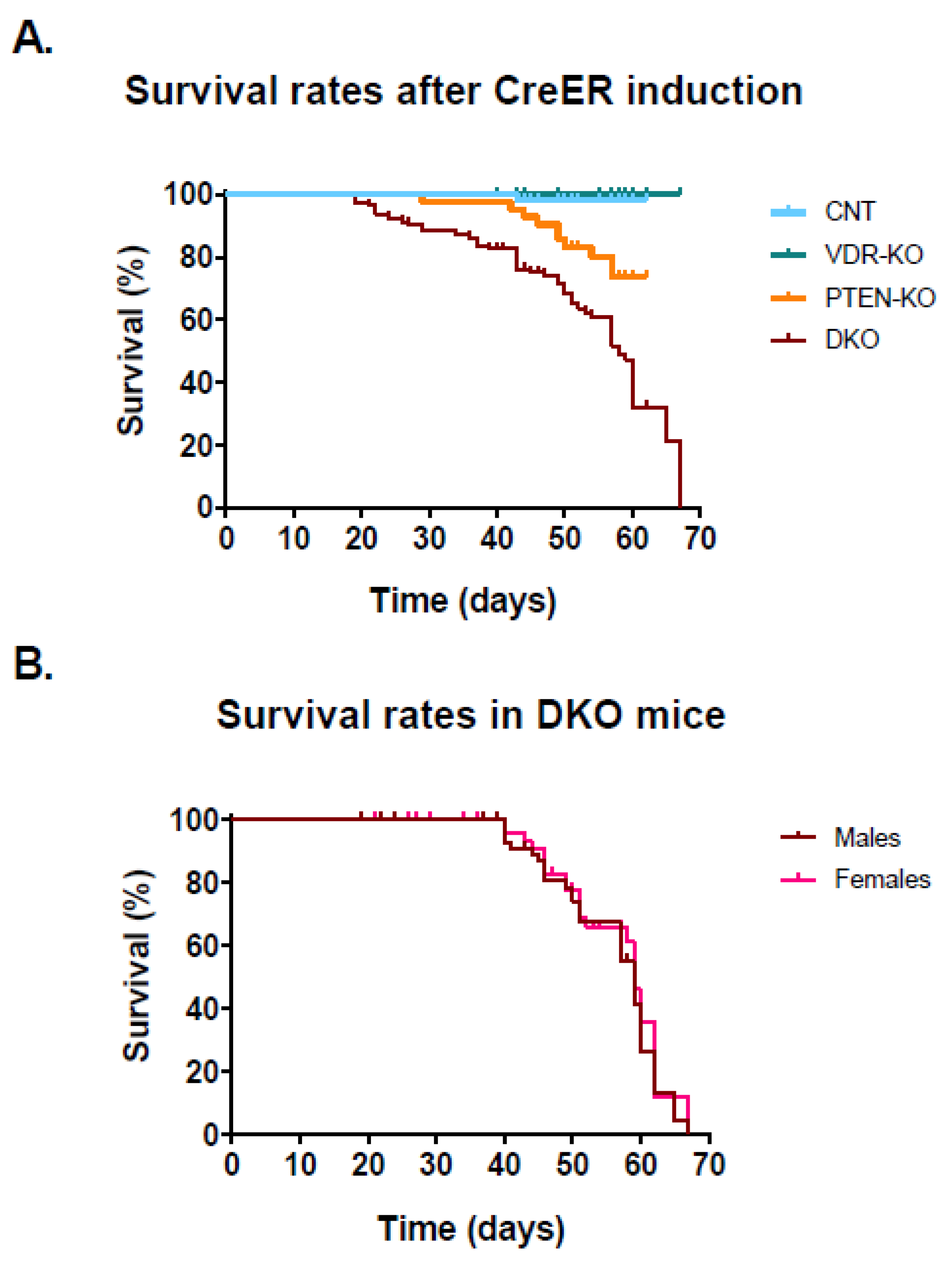Nutrients 14 01516 g001