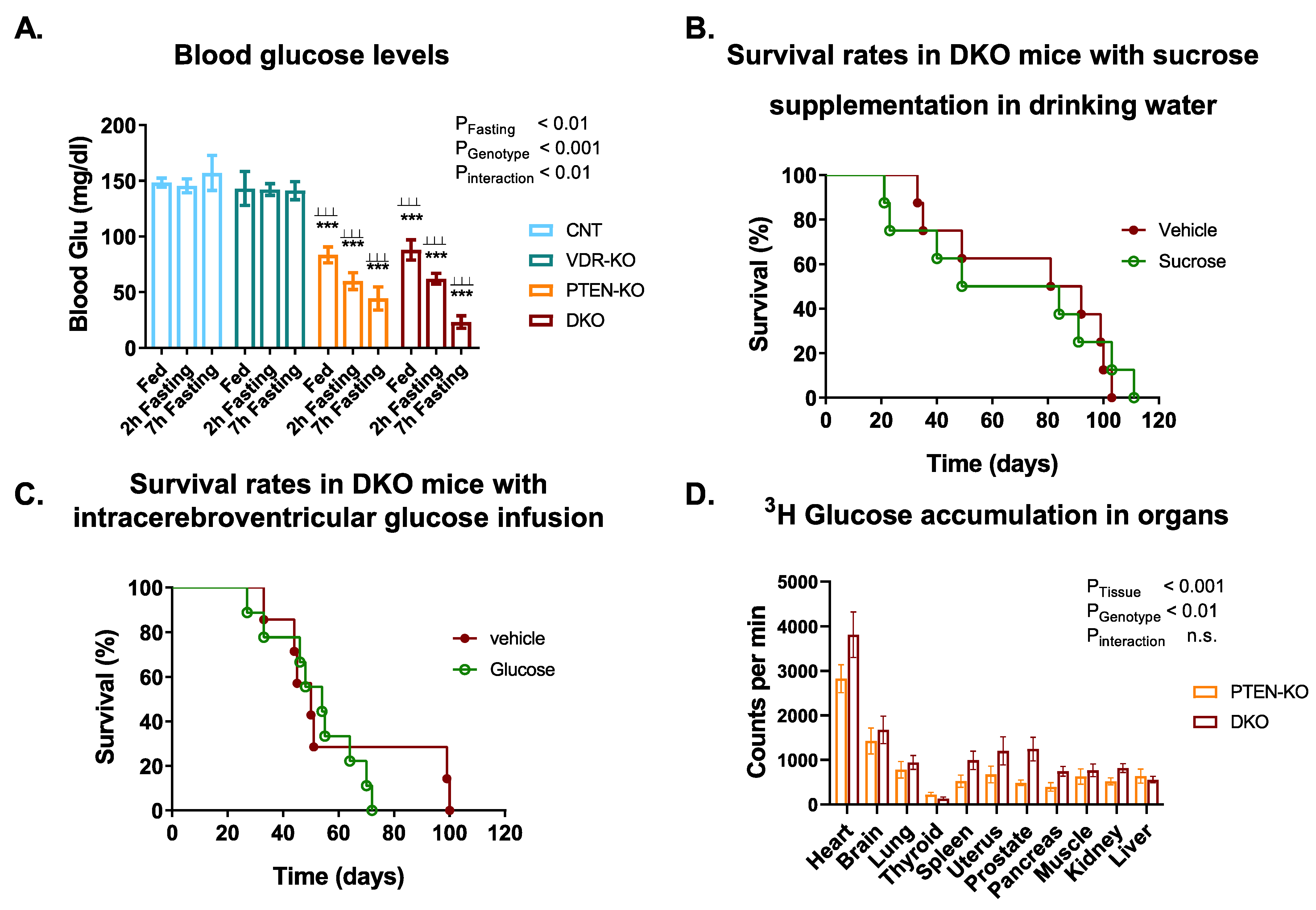 Nutrients 14 01516 g002