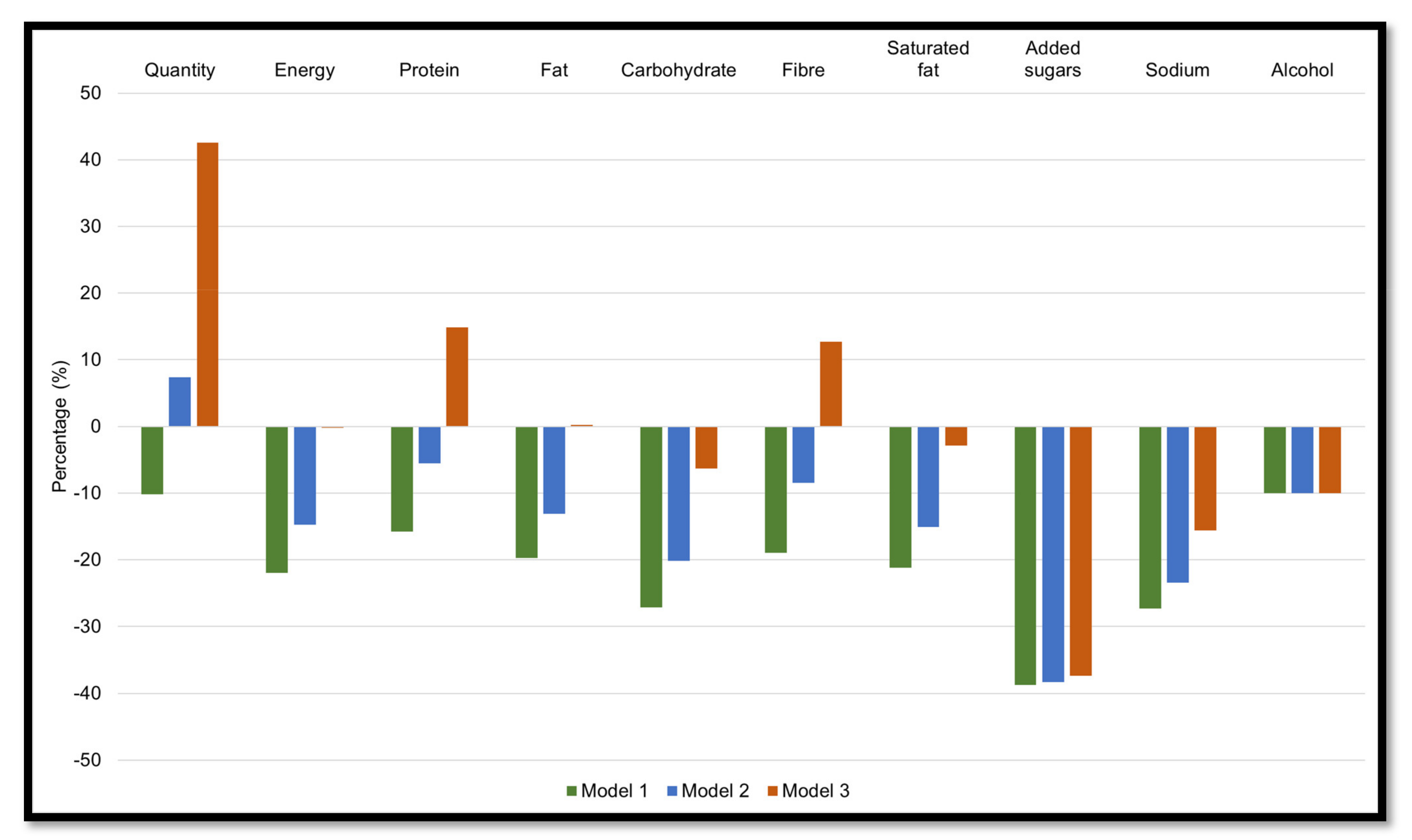 Nutrients 14 01518 g001 Nutrients 14 01518 g001