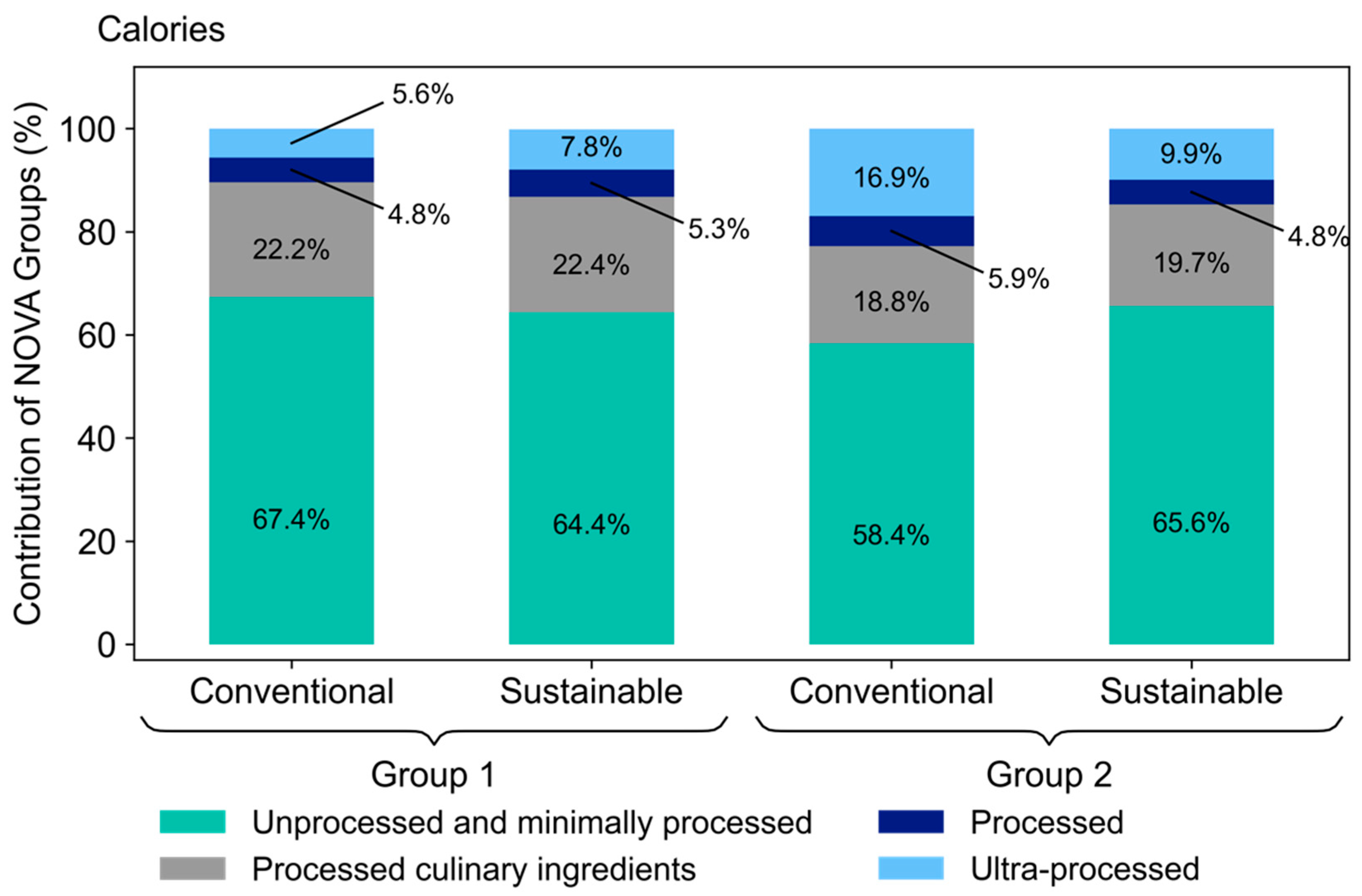 Nutrients 14 01519 g001 550