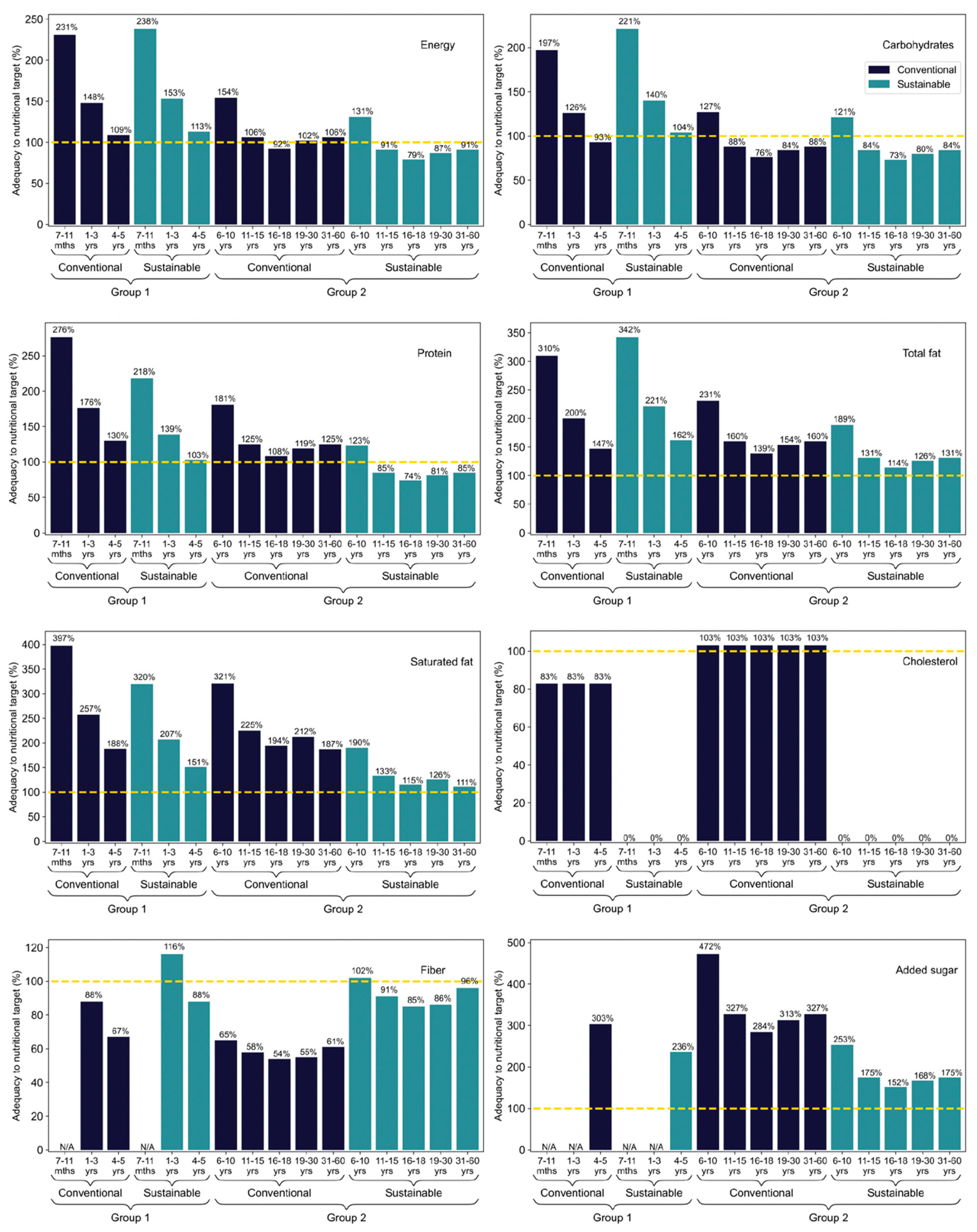 Nutrients 14 01519 g002 550