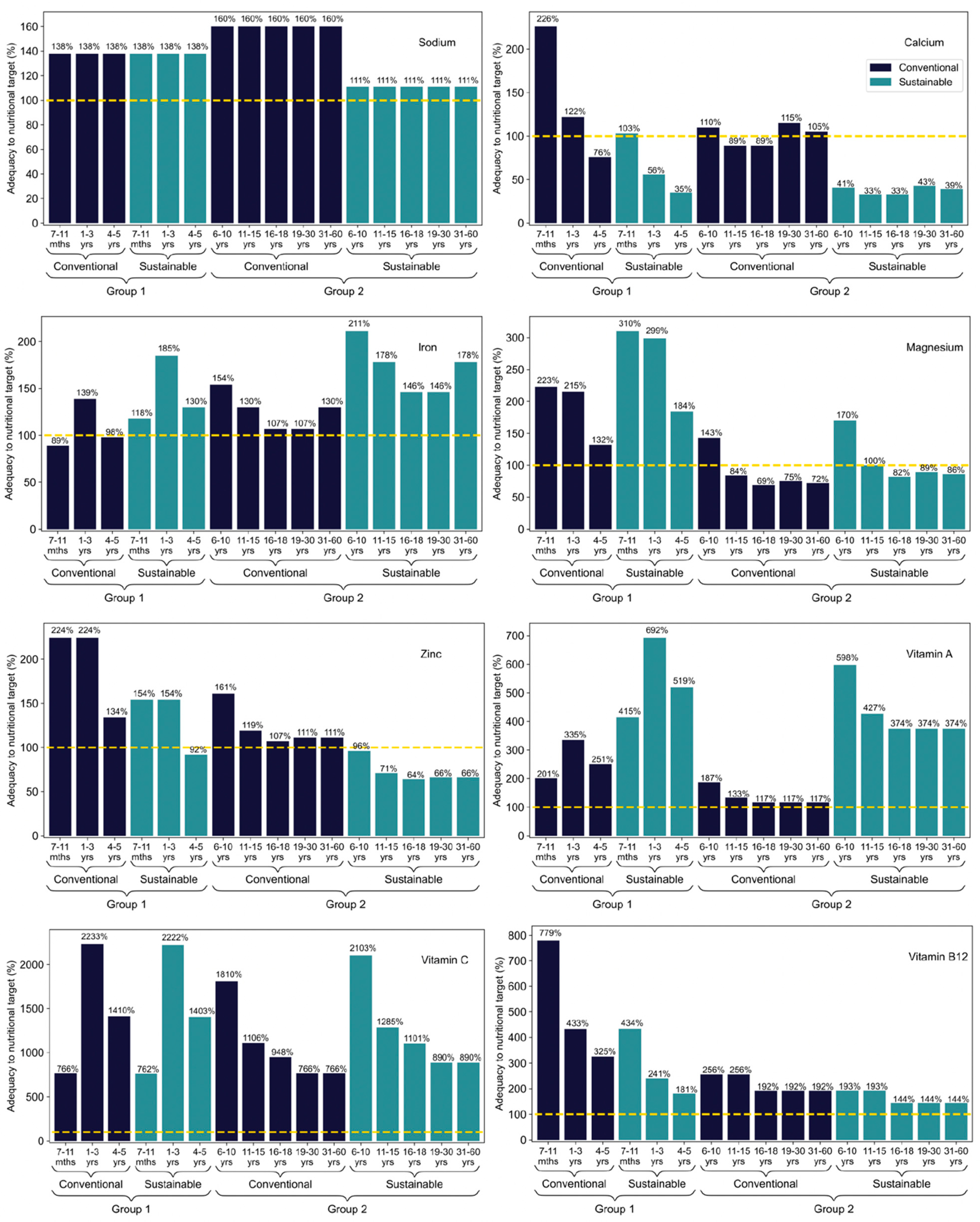 Nutrients 14 01519 g003 550