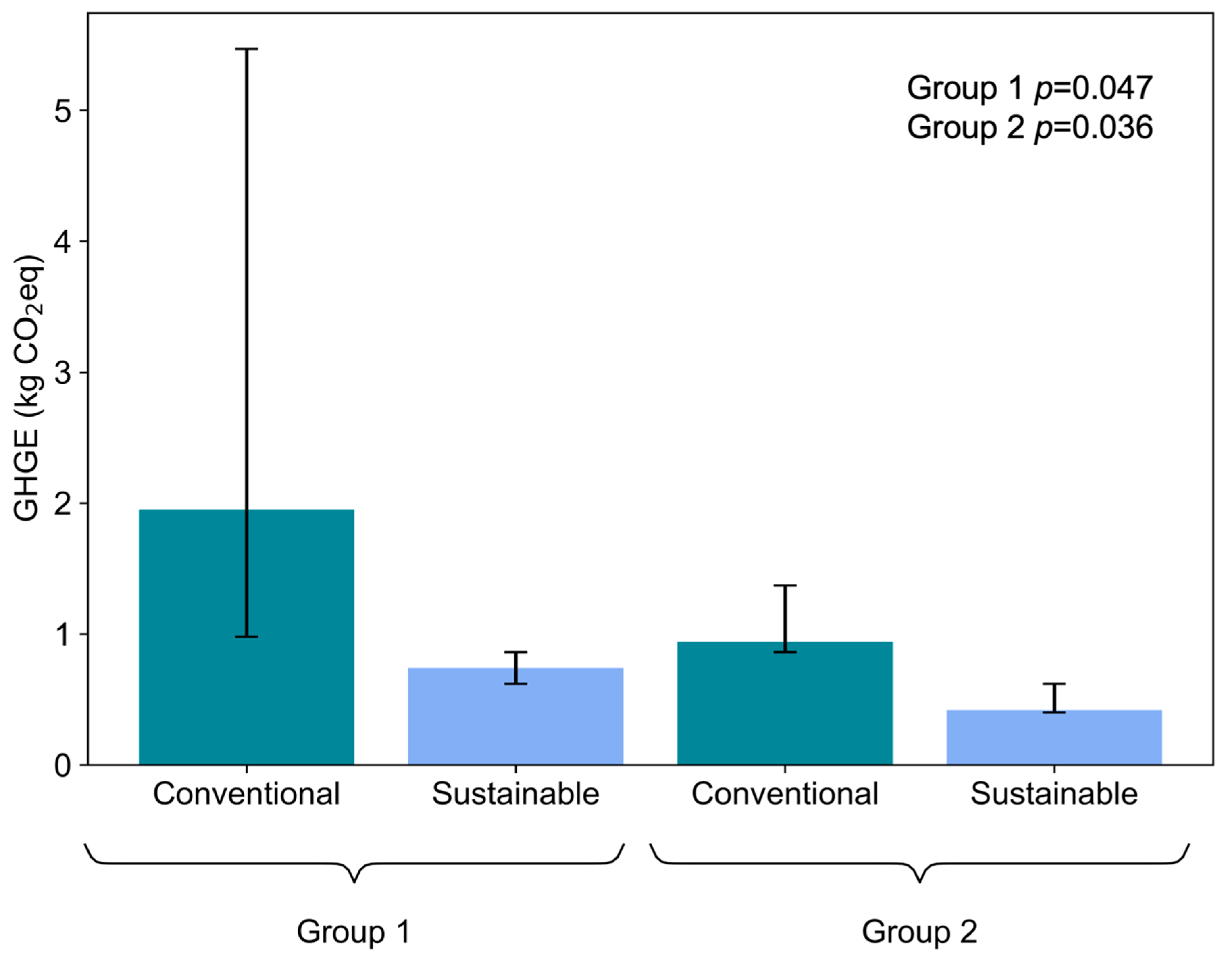 Nutrients 14 01519 g004 550