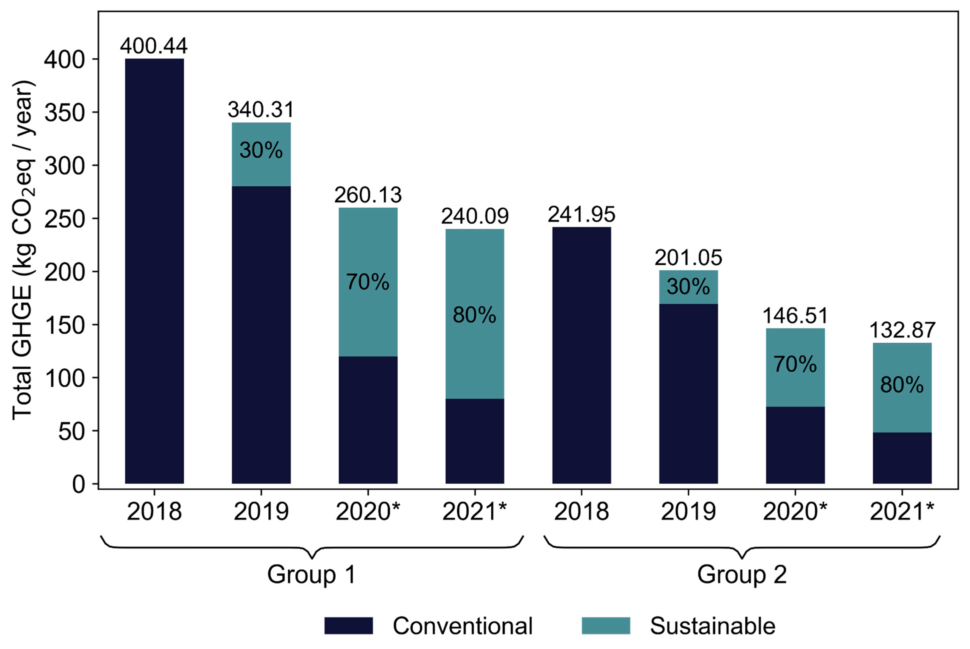 Nutrients 14 01519 g005 550
