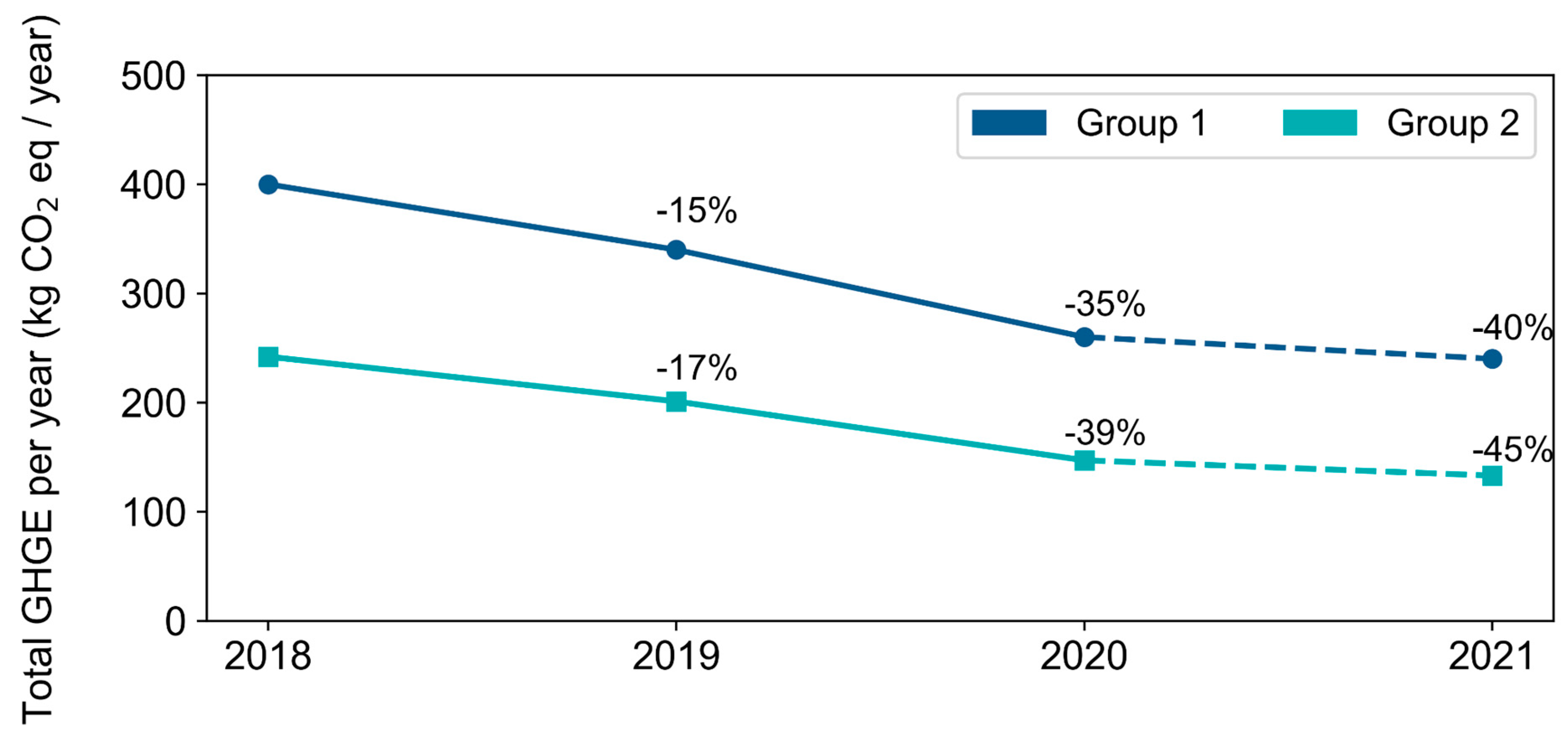 Nutrients 14 01519 g006 550