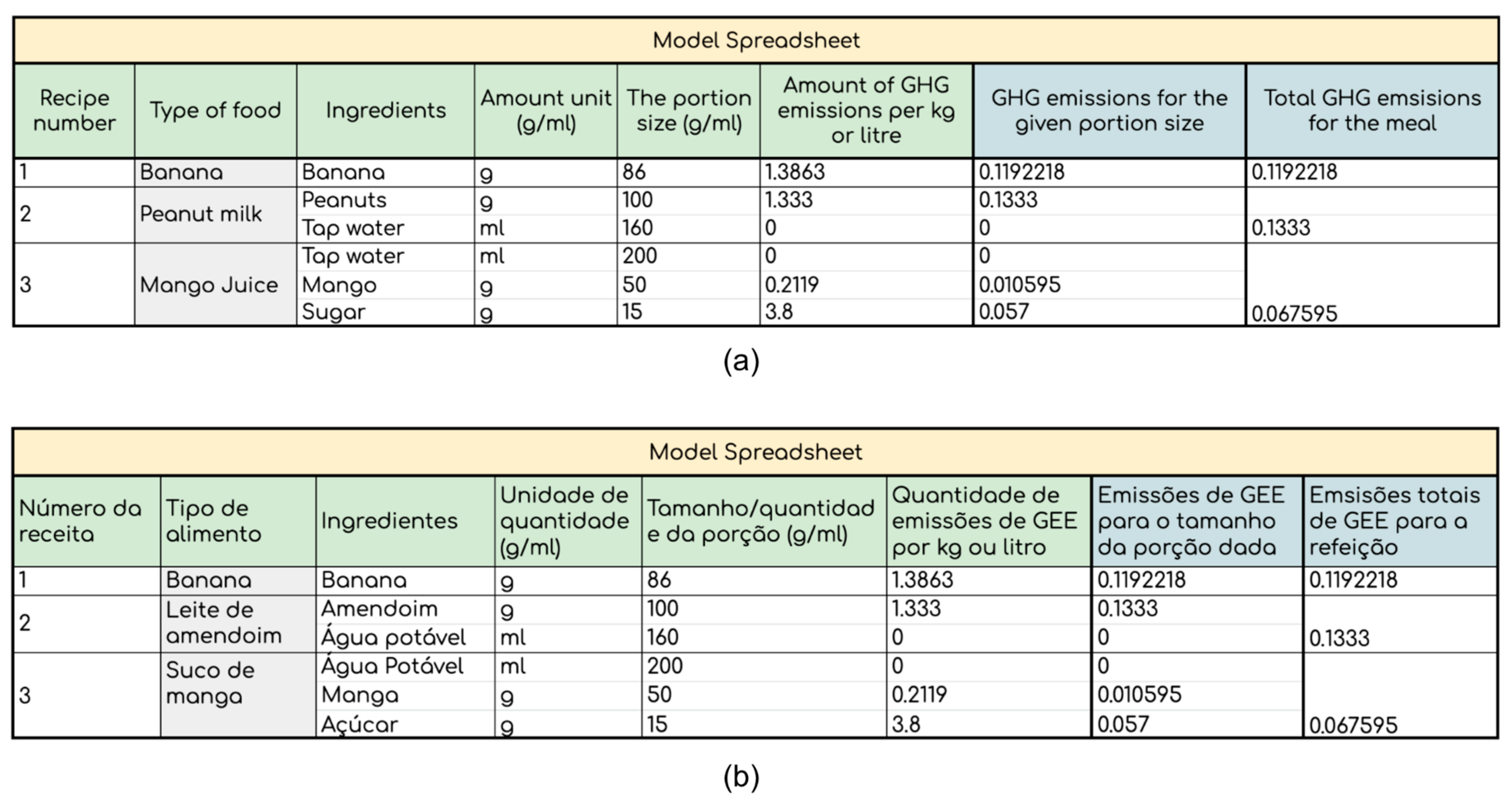 Nutrients 14 01519 g008 550