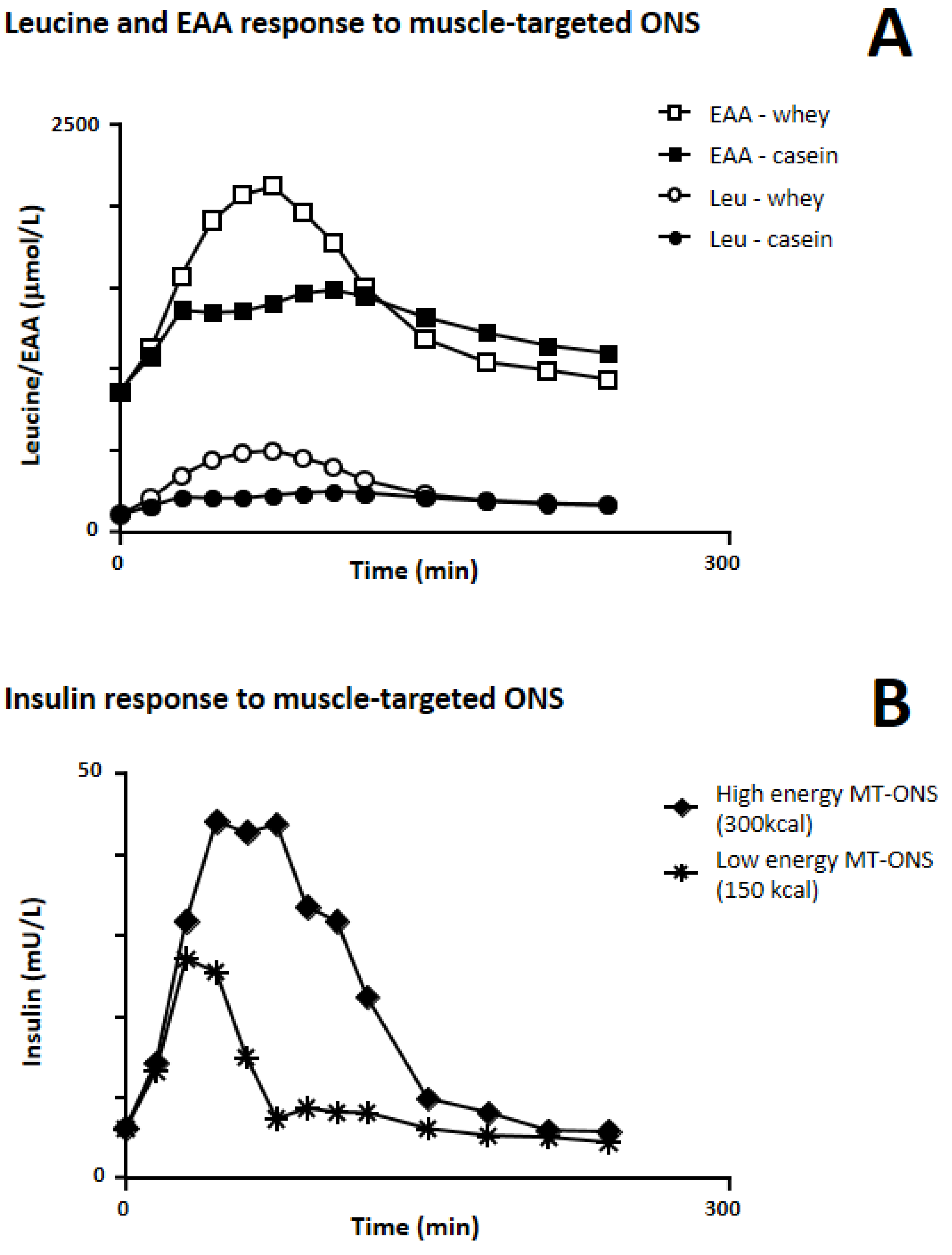Nutrients 14 01524 g001