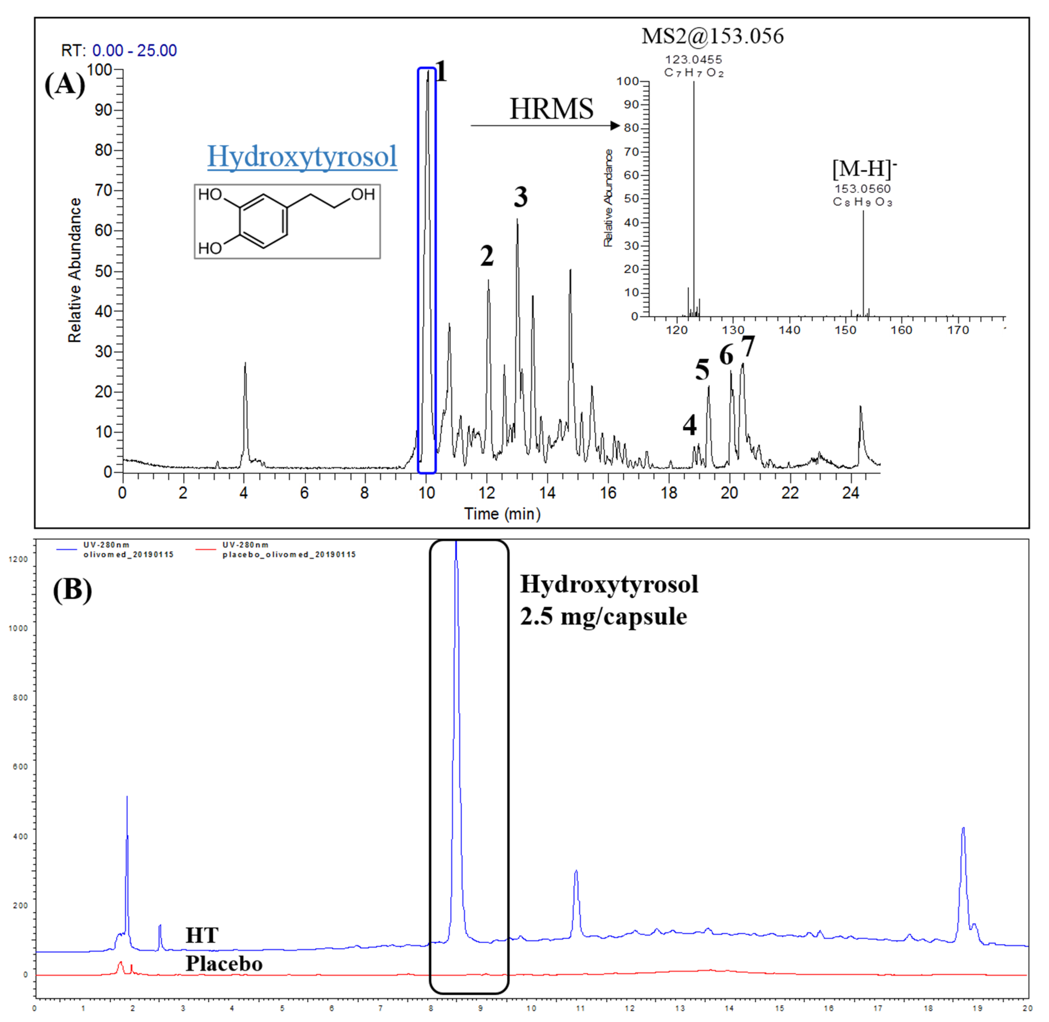 Nutrients 14 01525 g001