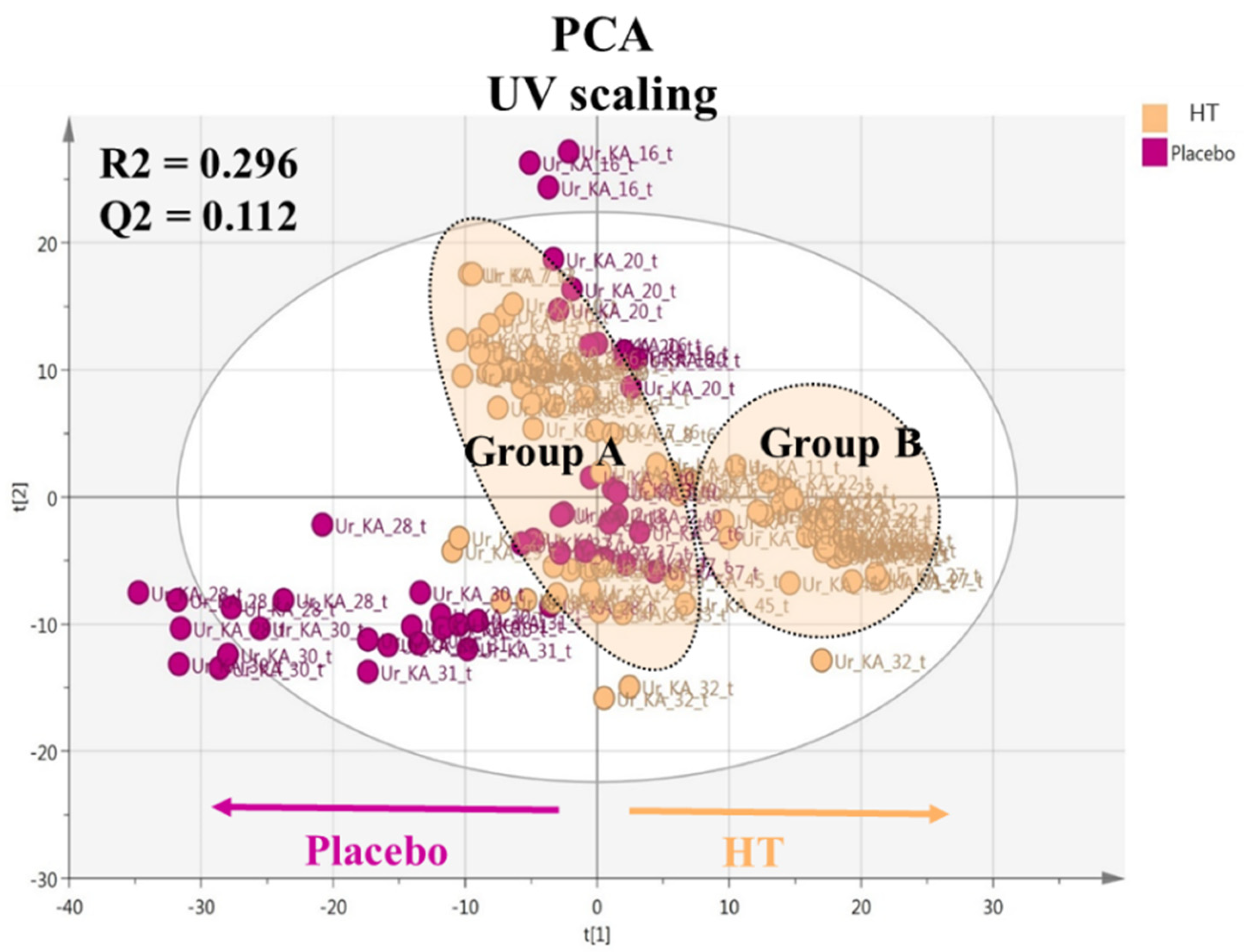 Nutrients 14 01525 g002