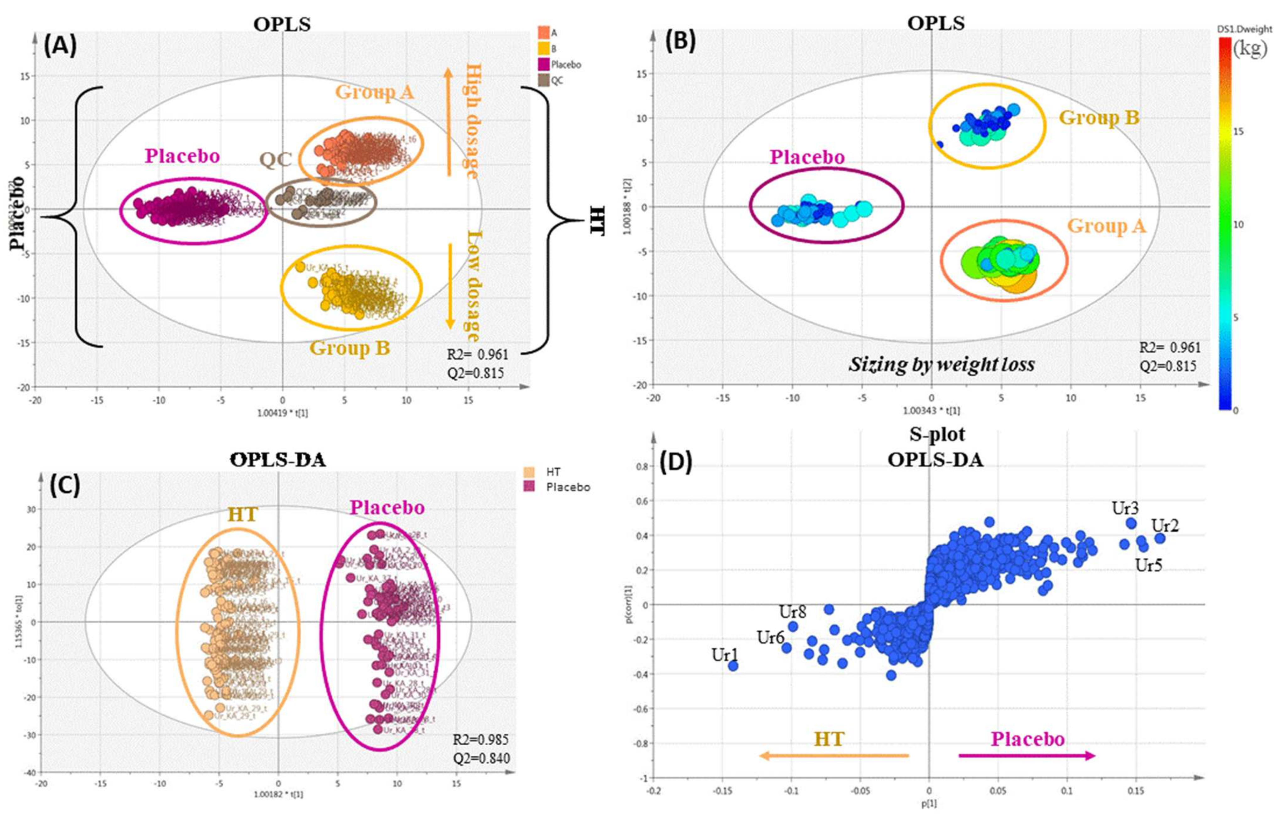 Nutrients 14 01525 g003