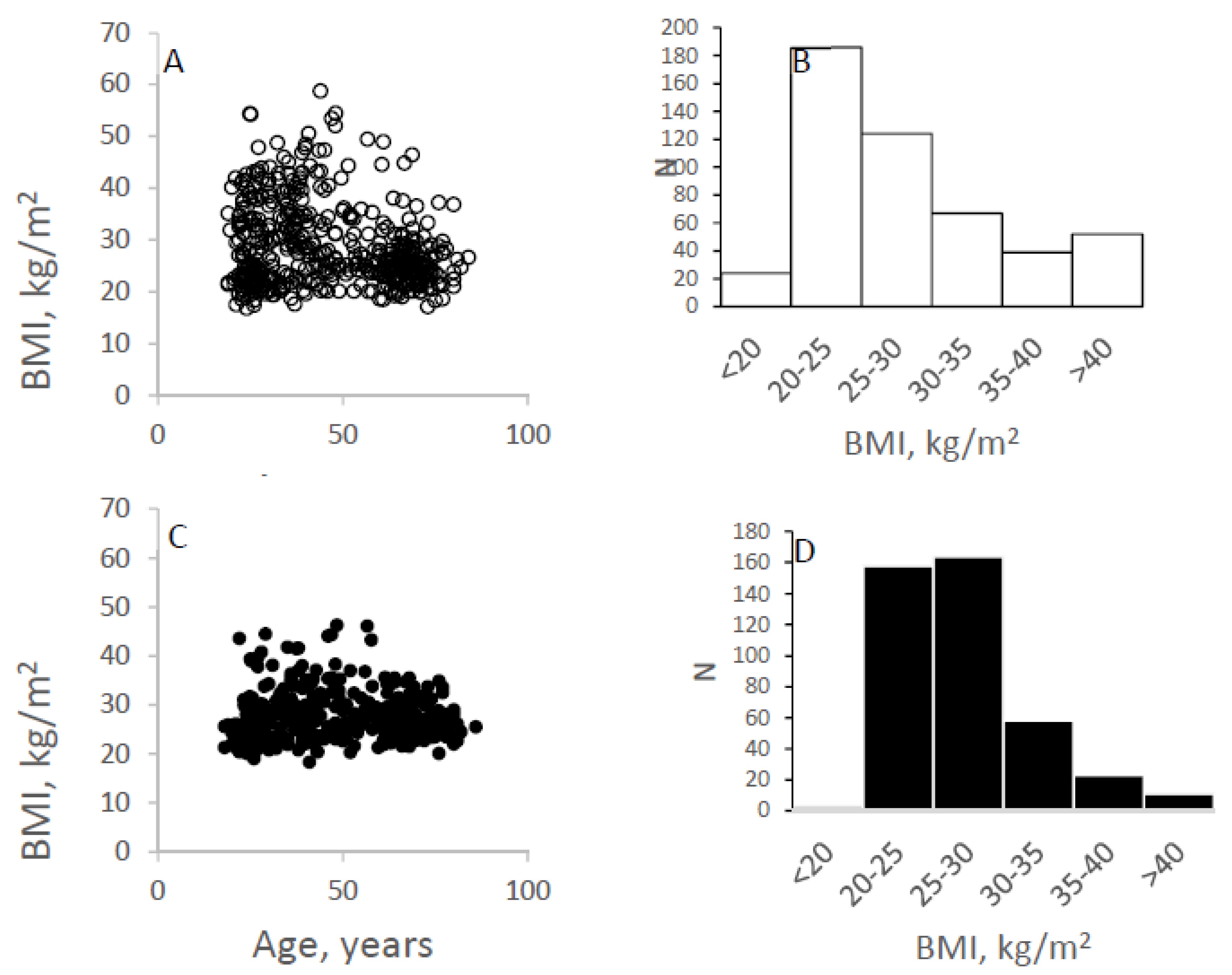 Nutrients 14 01526 g001
