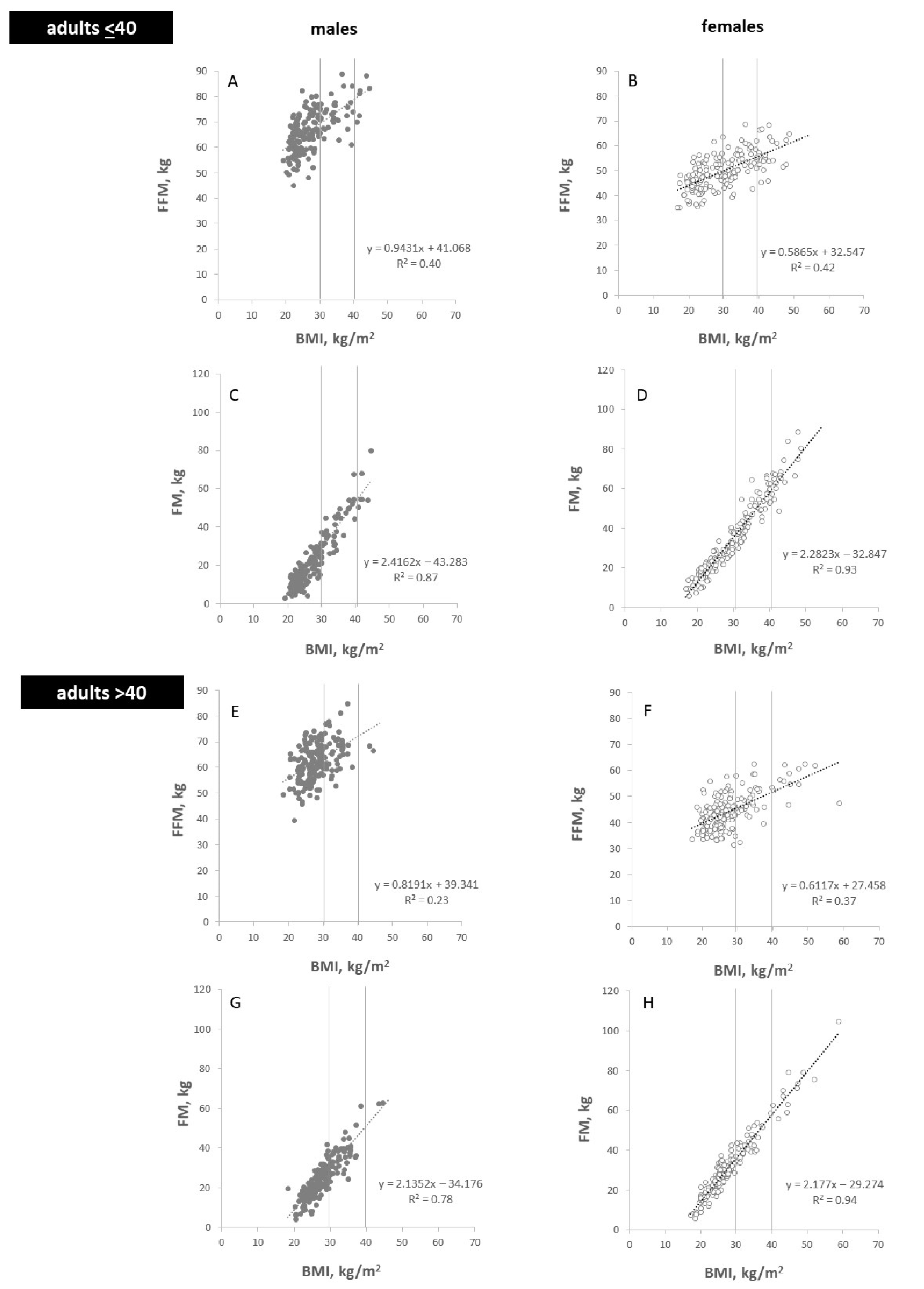 Nutrients 14 01526 g003