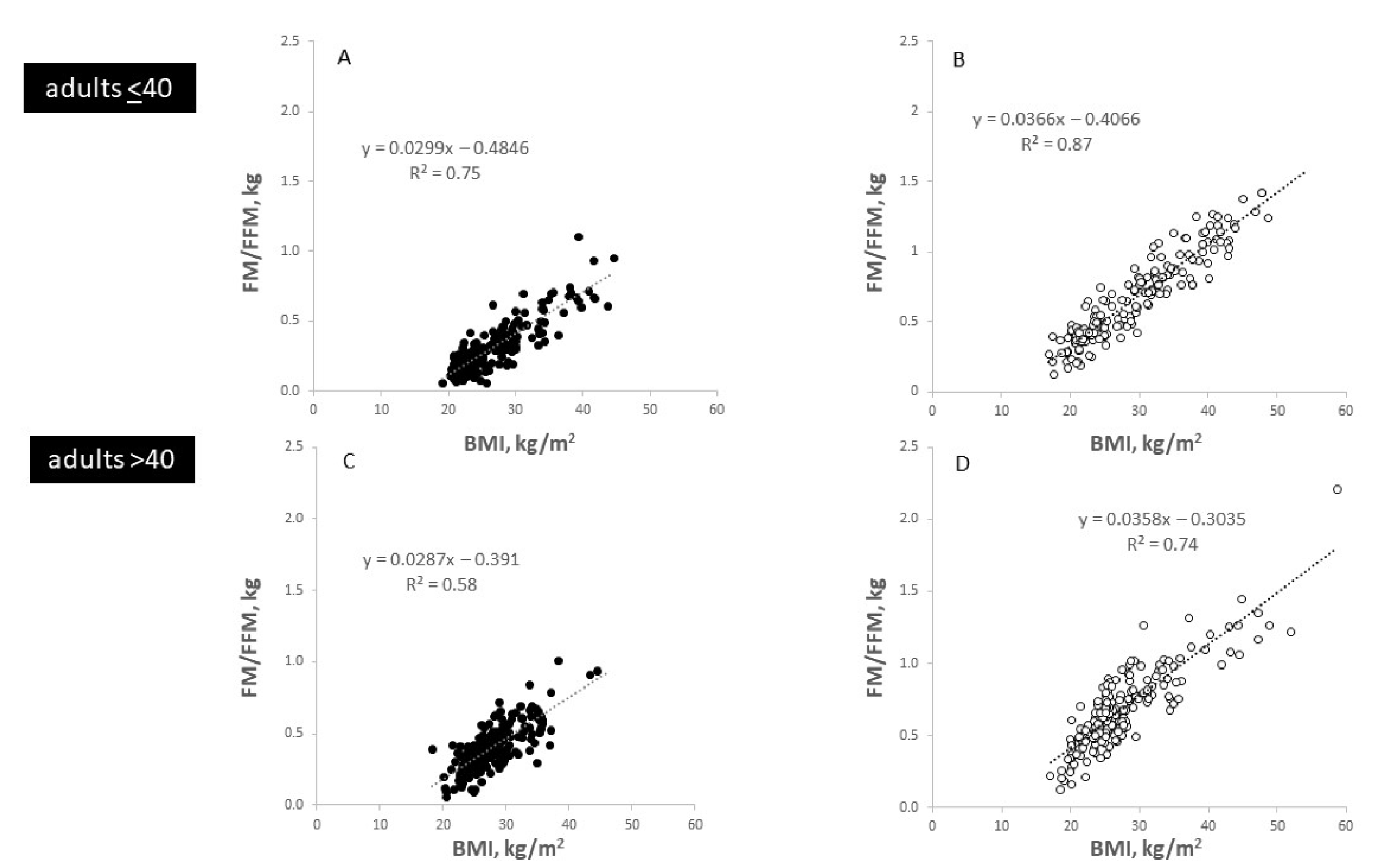 Nutrients 14 01526 g004