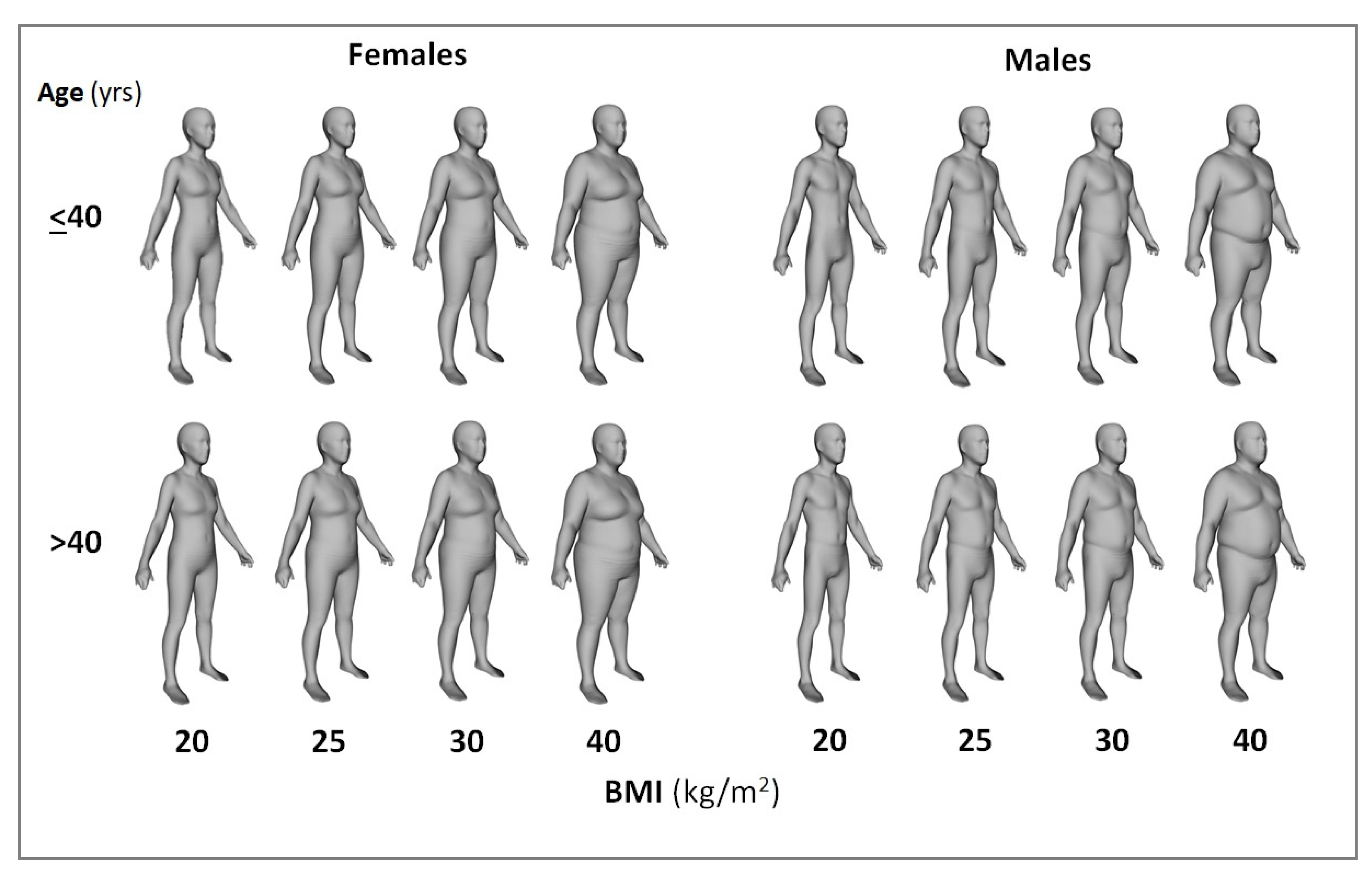 Nutrients 14 01526 g006