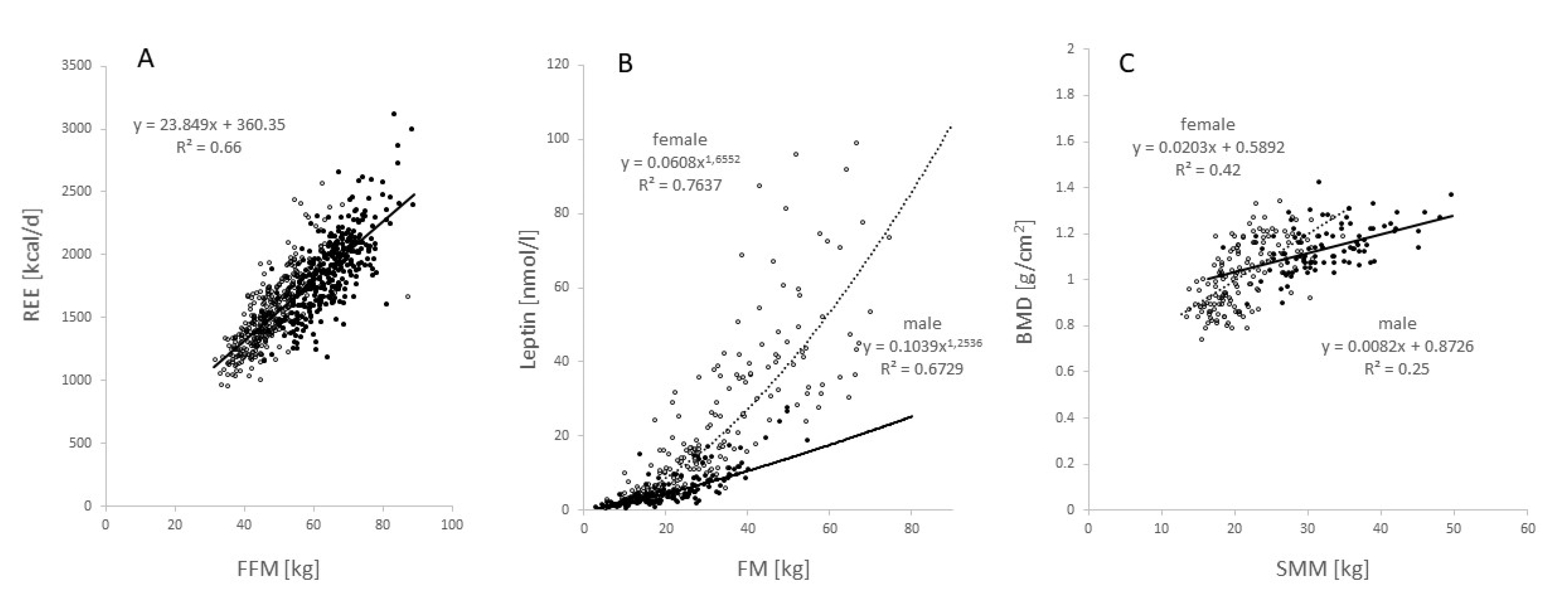 Nutrients 14 01526 g008