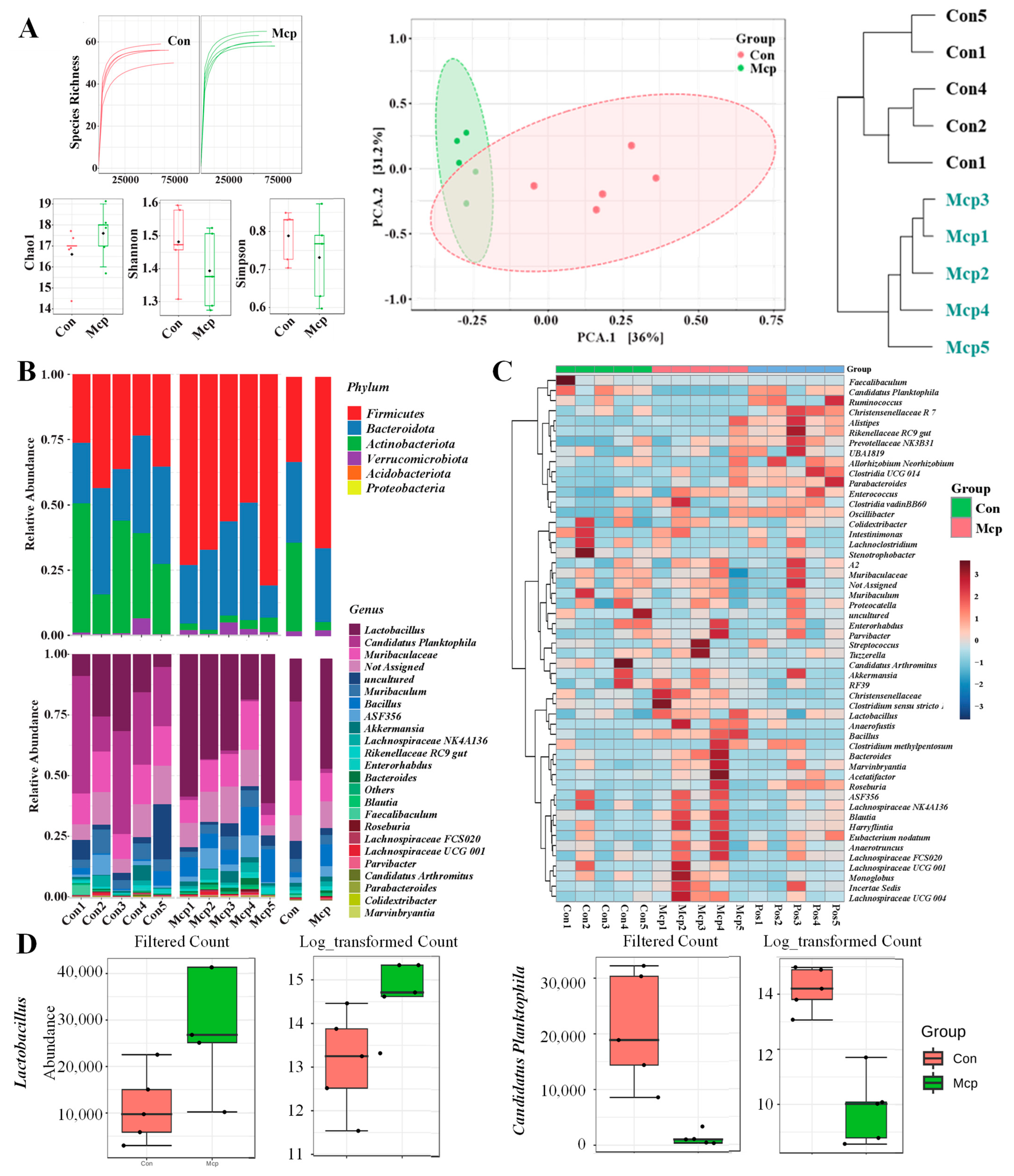 Nutrients 14 01533 g004 Nutrients 14 01533 g004