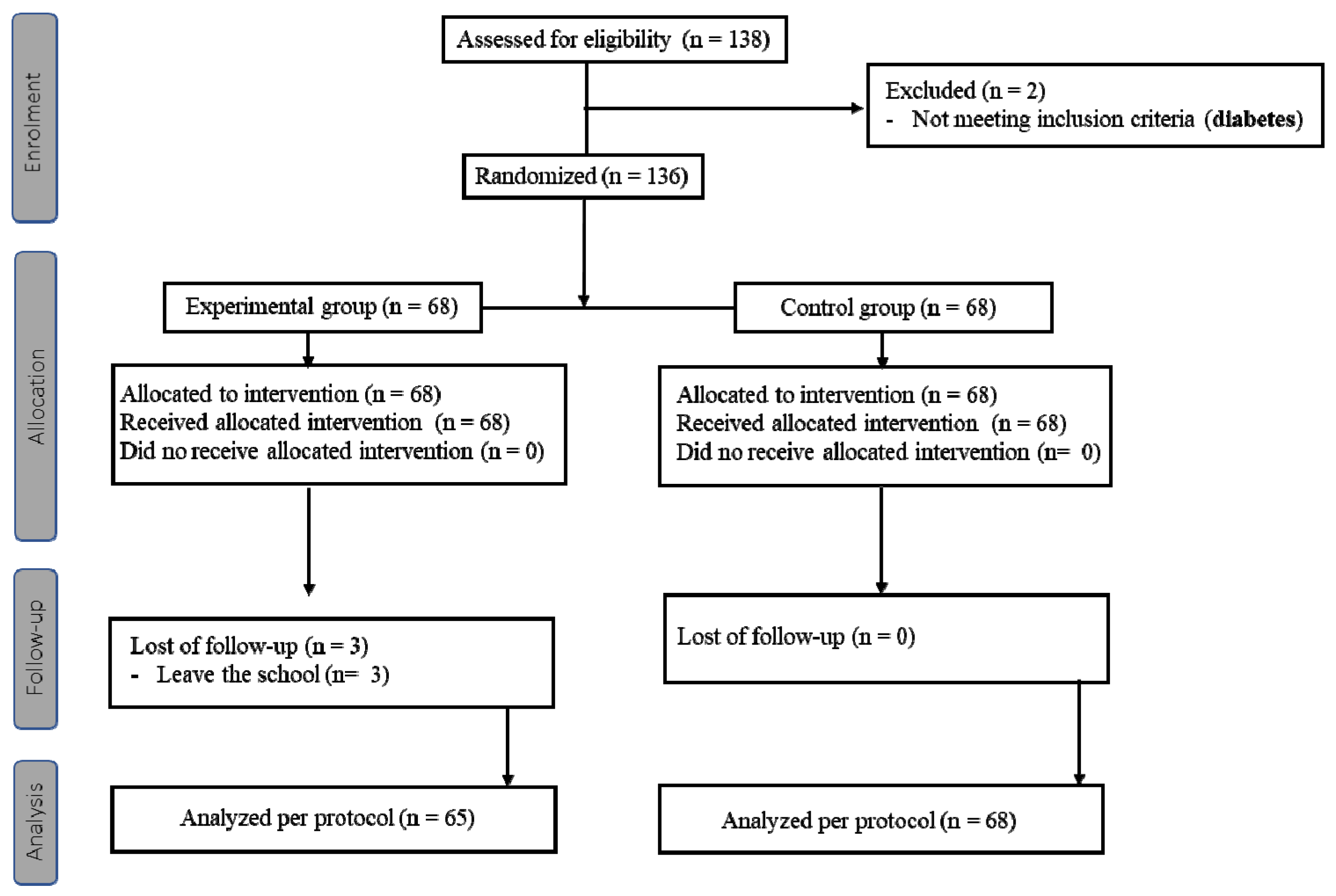 Nutrients 14 01536 g001 Nutrients 14 01536 g001