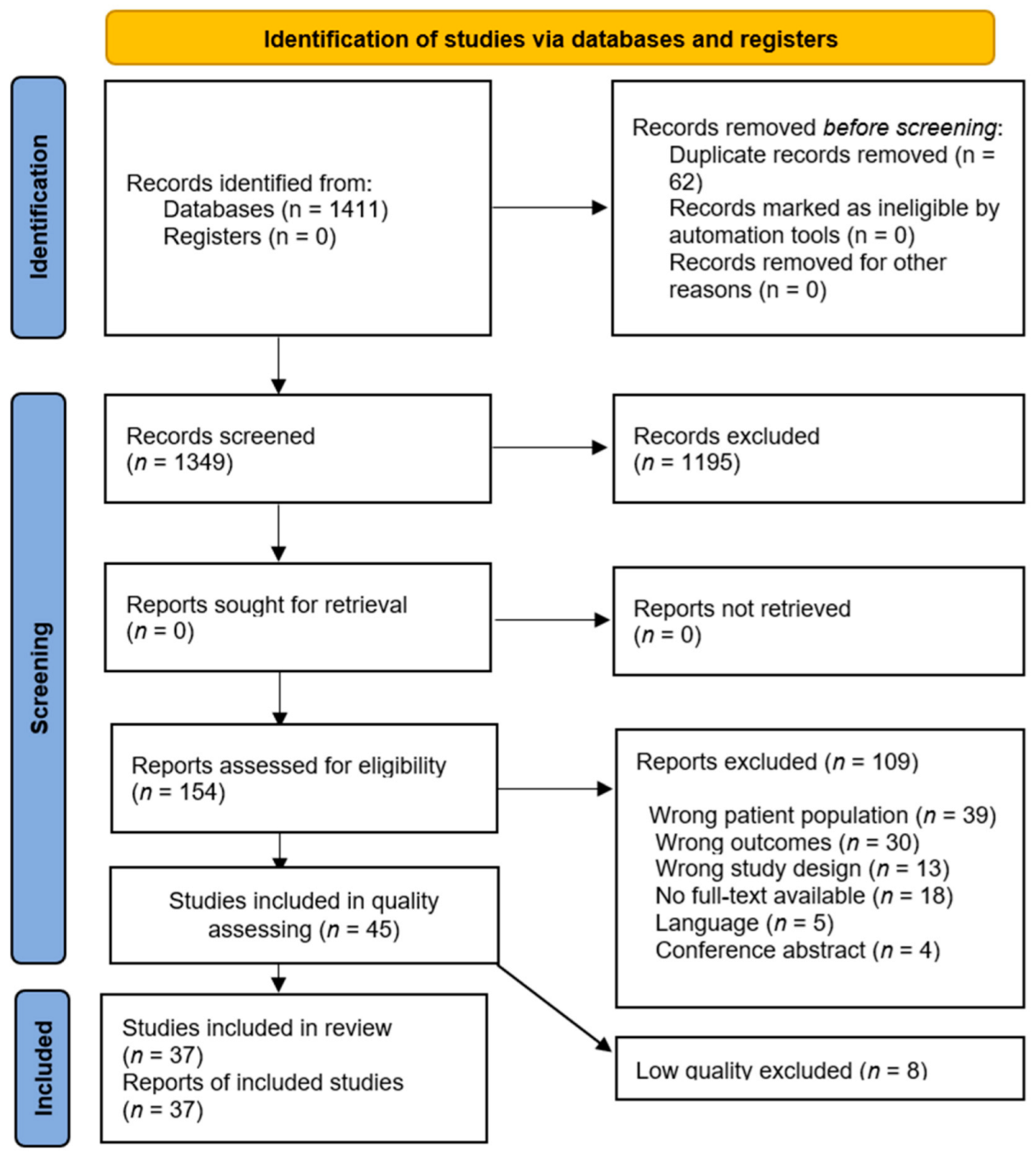 Nutrients 14 01537 g001 550