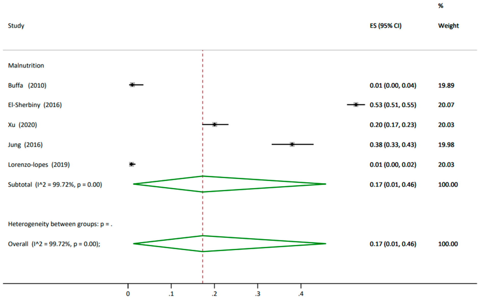 Nutrients 14 01537 g002 550