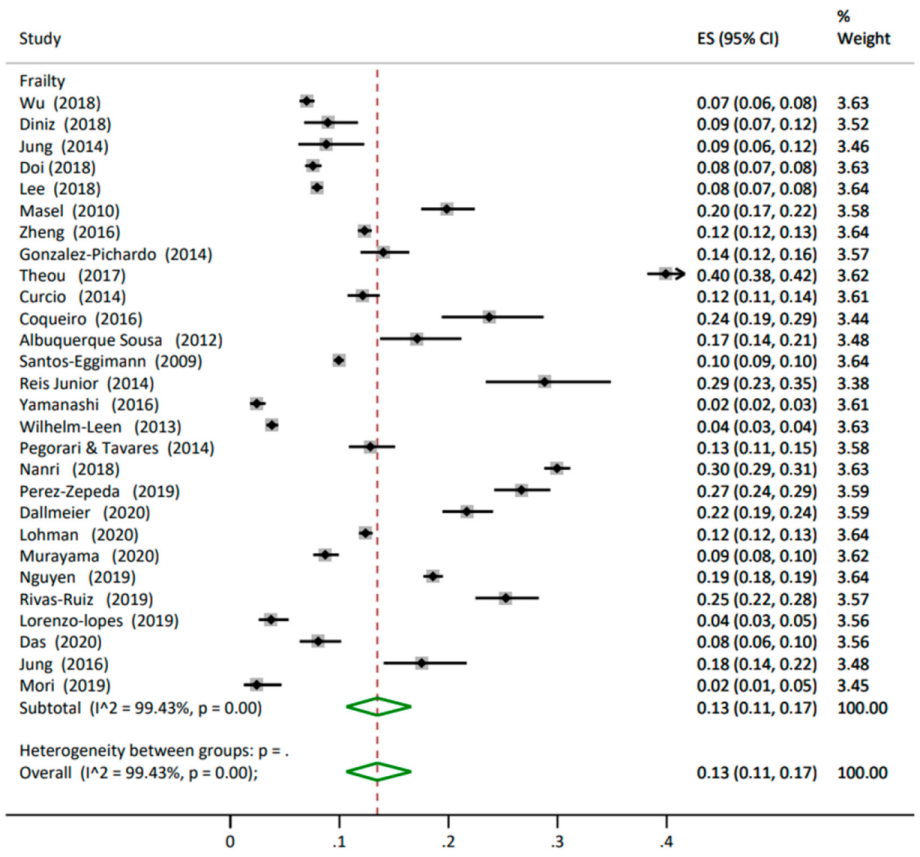 Nutrients 14 01537 g003 550