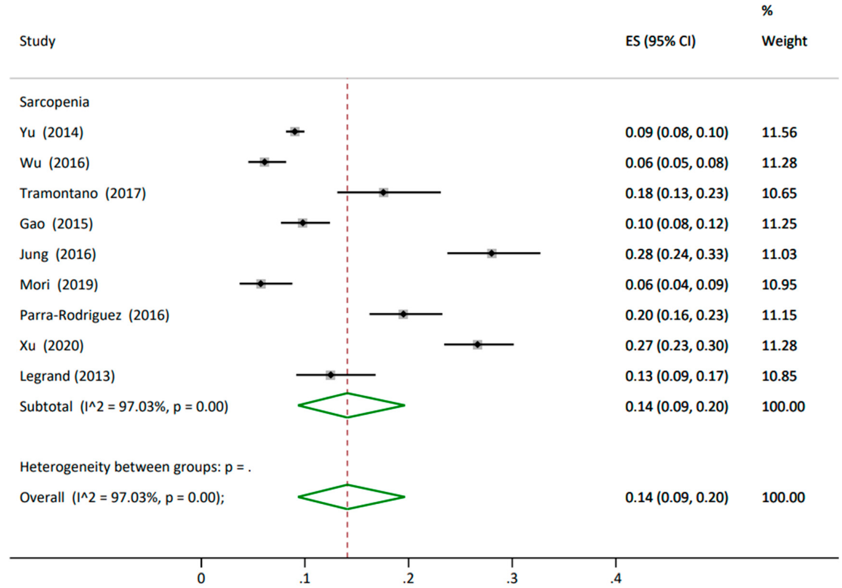 Nutrients 14 01537 g004 550