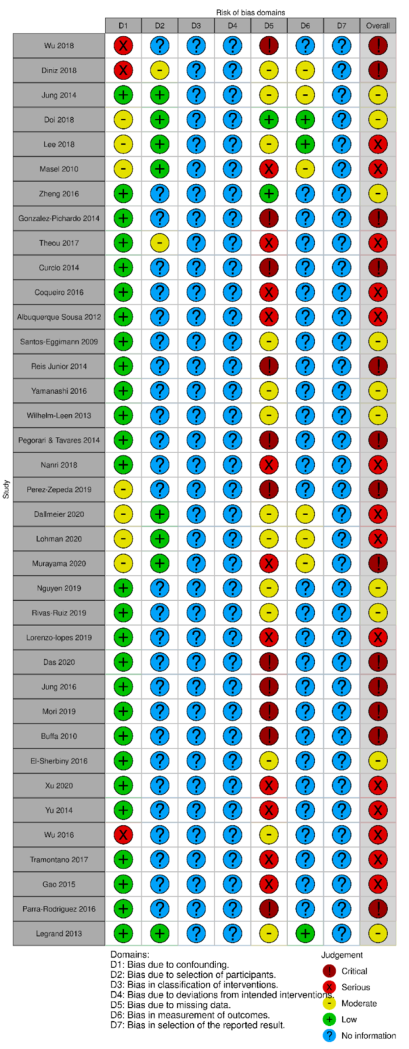 Nutrients 14 01537 g005 550