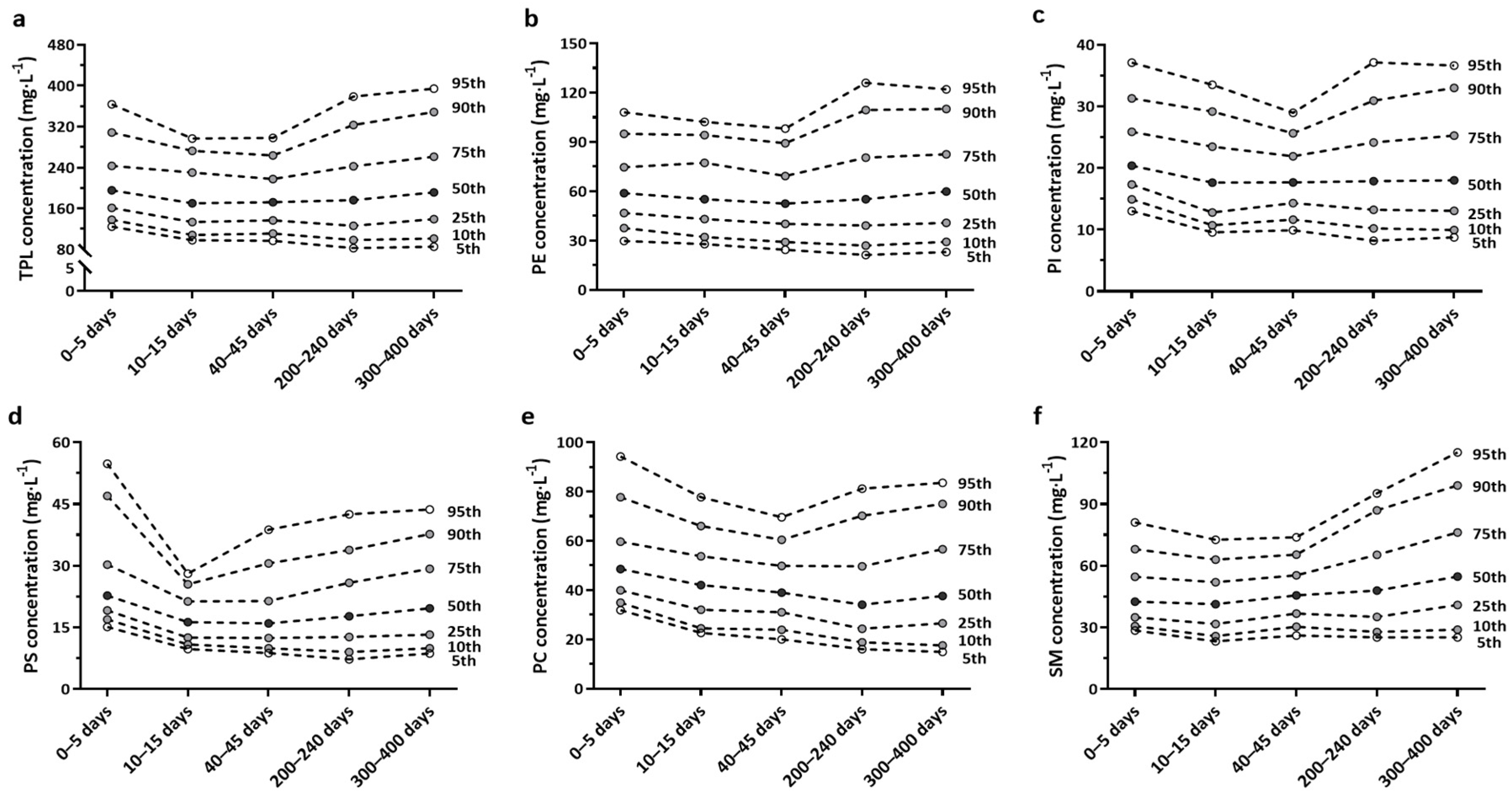 Nutrients 14 01539 g001