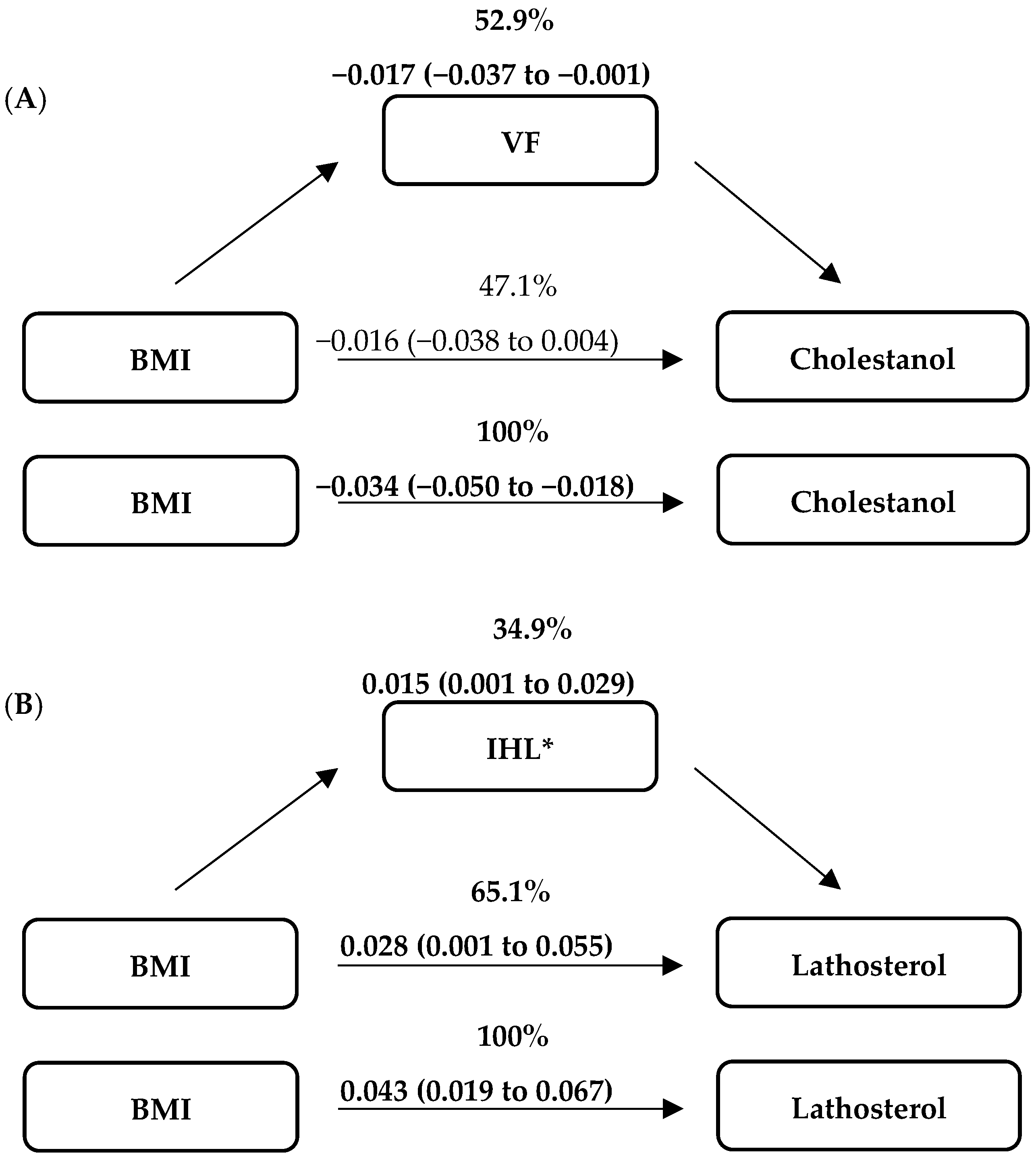 Nutrients 14 01546 g001 550